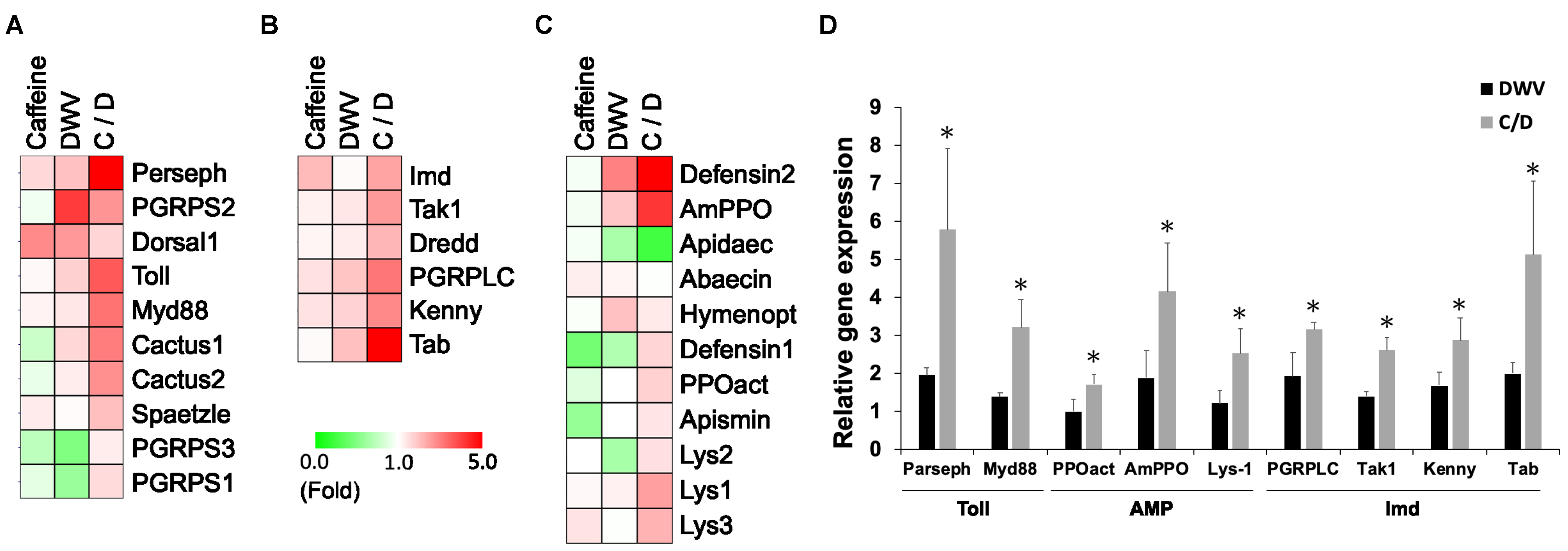Insects 11 00516 g001 Insects 11 00516 g001