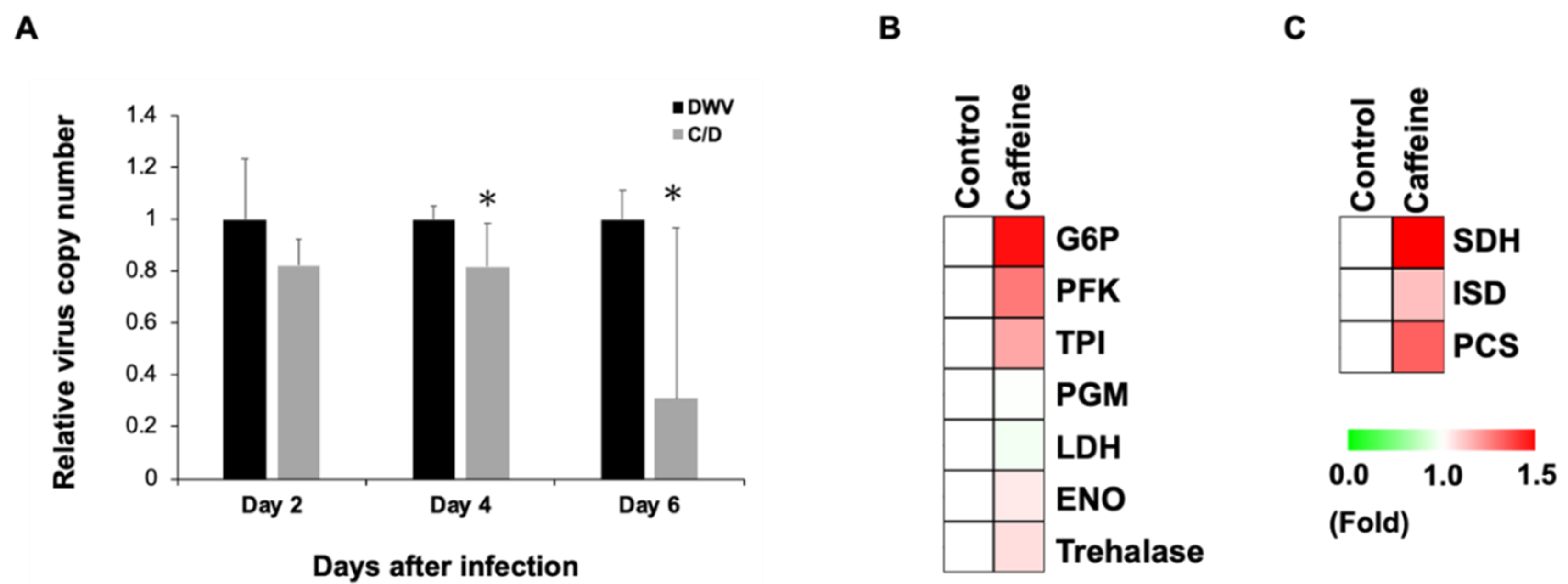 Insects 11 00516 g002 Insects 11 00516 g002