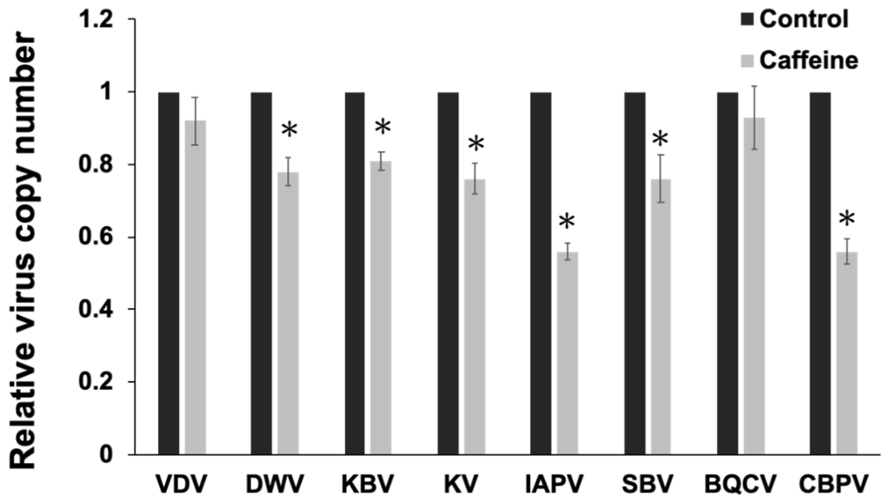 Insects 11 00516 g003 Insects 11 00516 g003