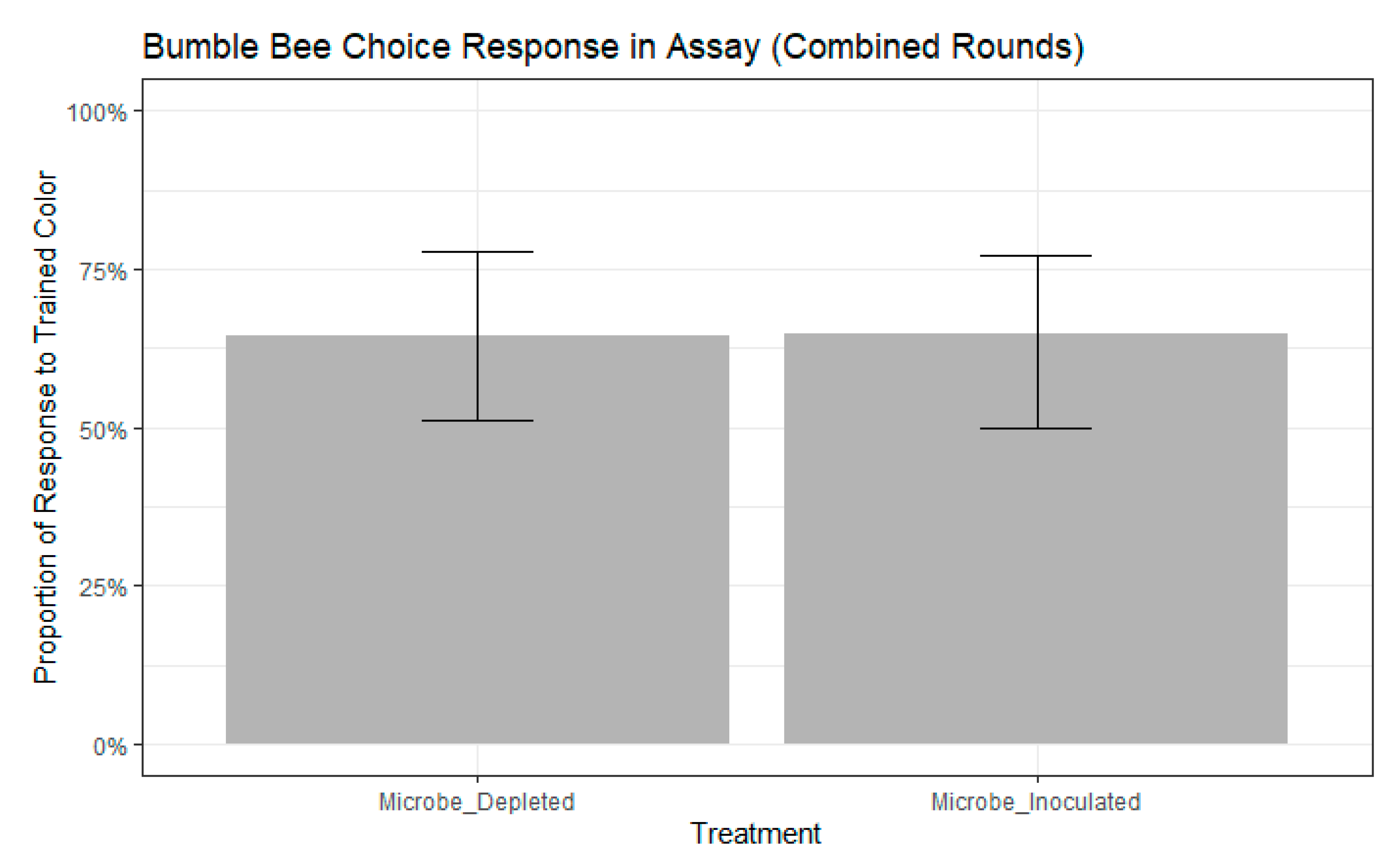 Insects 11 00517 g003 Insects 11 00517 g003