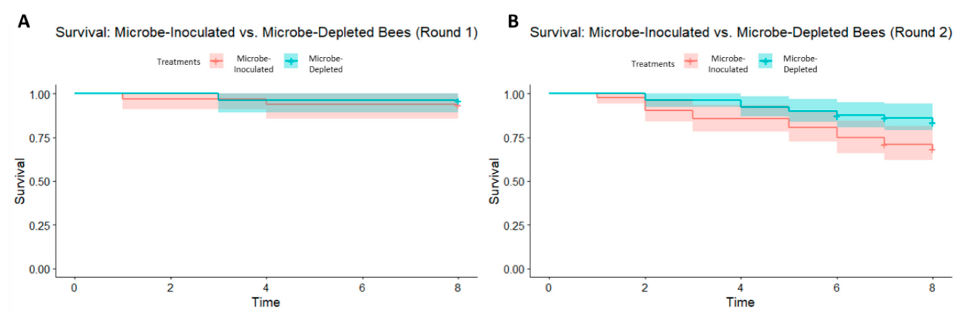 Insects 11 00517 g004 Insects 11 00517 g004