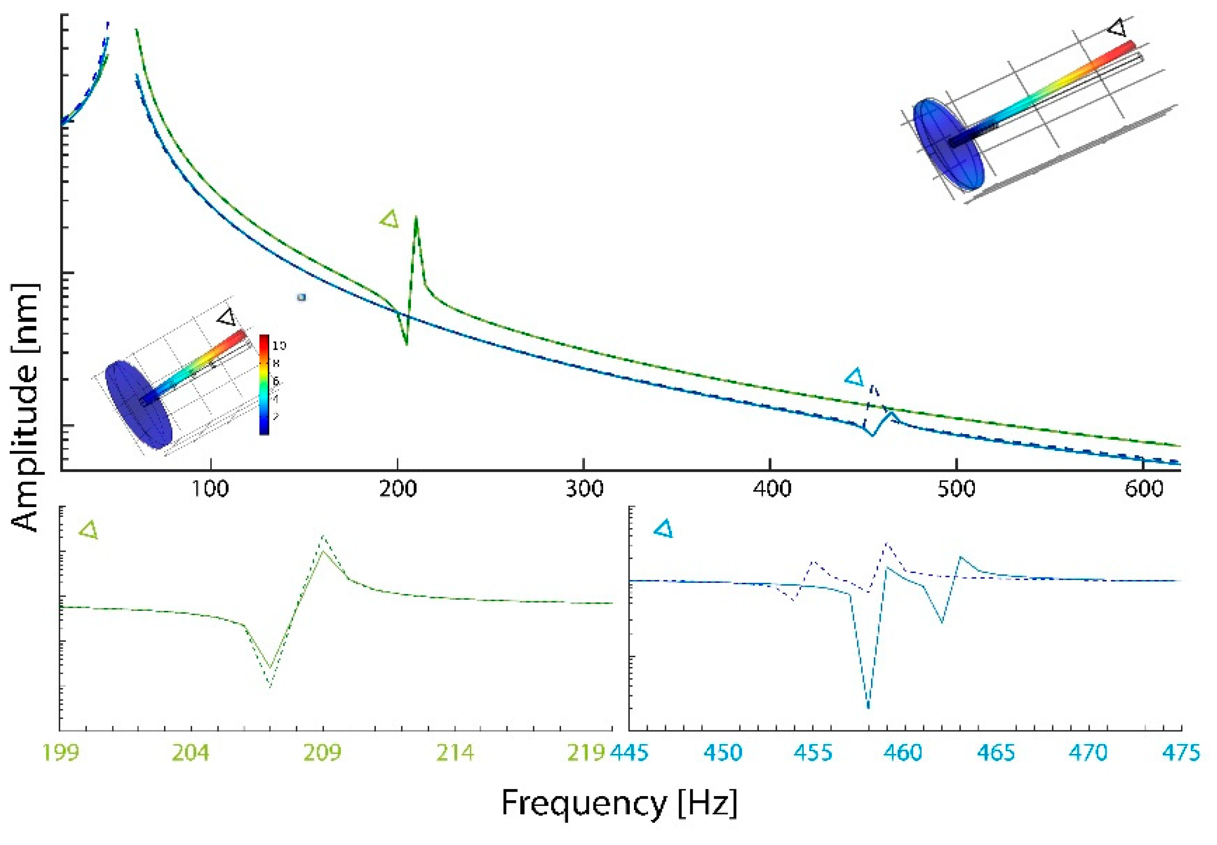 Insects 11 00520 g002 Insects 11 00520 g002