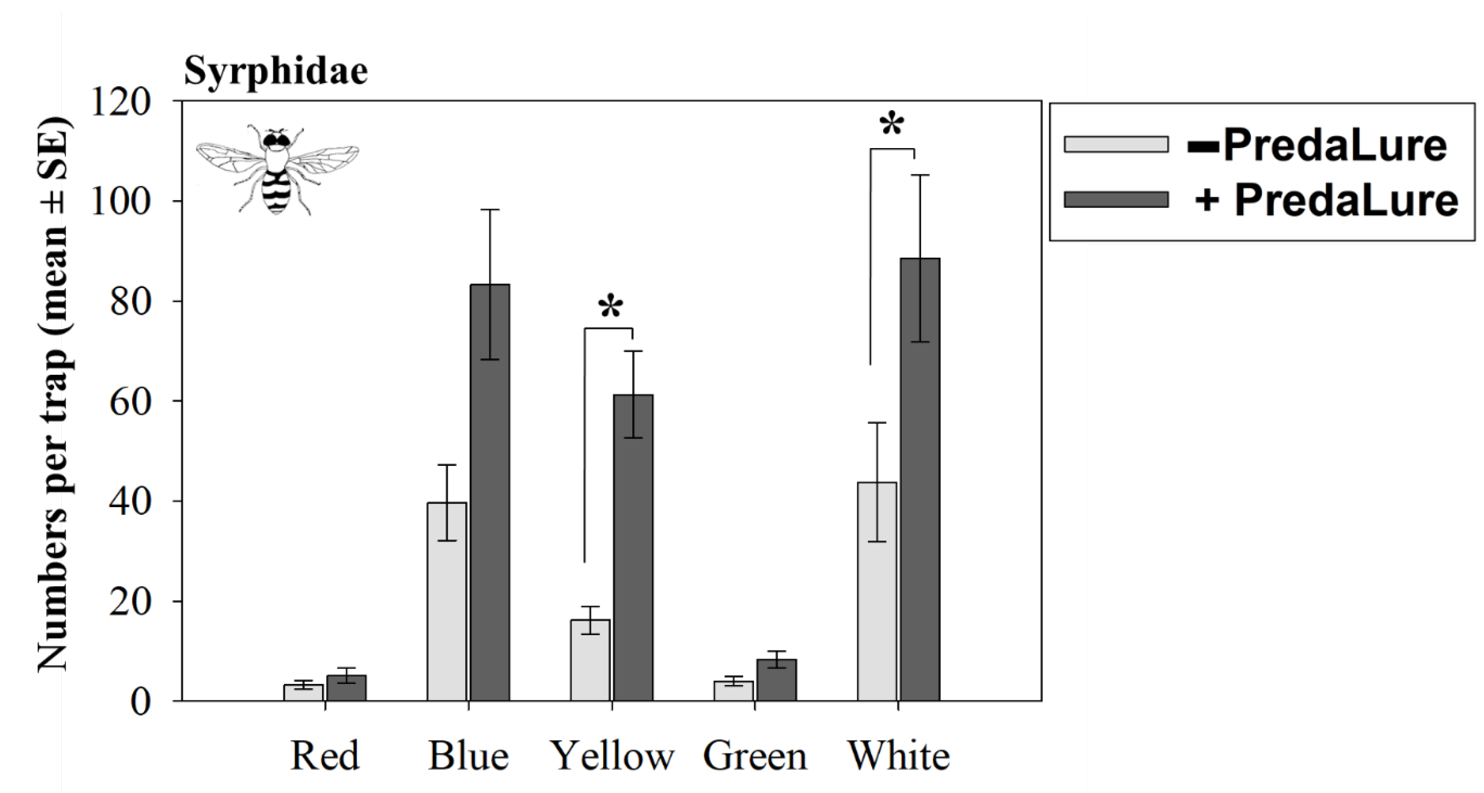 Insects 11 00524 g002 Insects 11 00524 g002