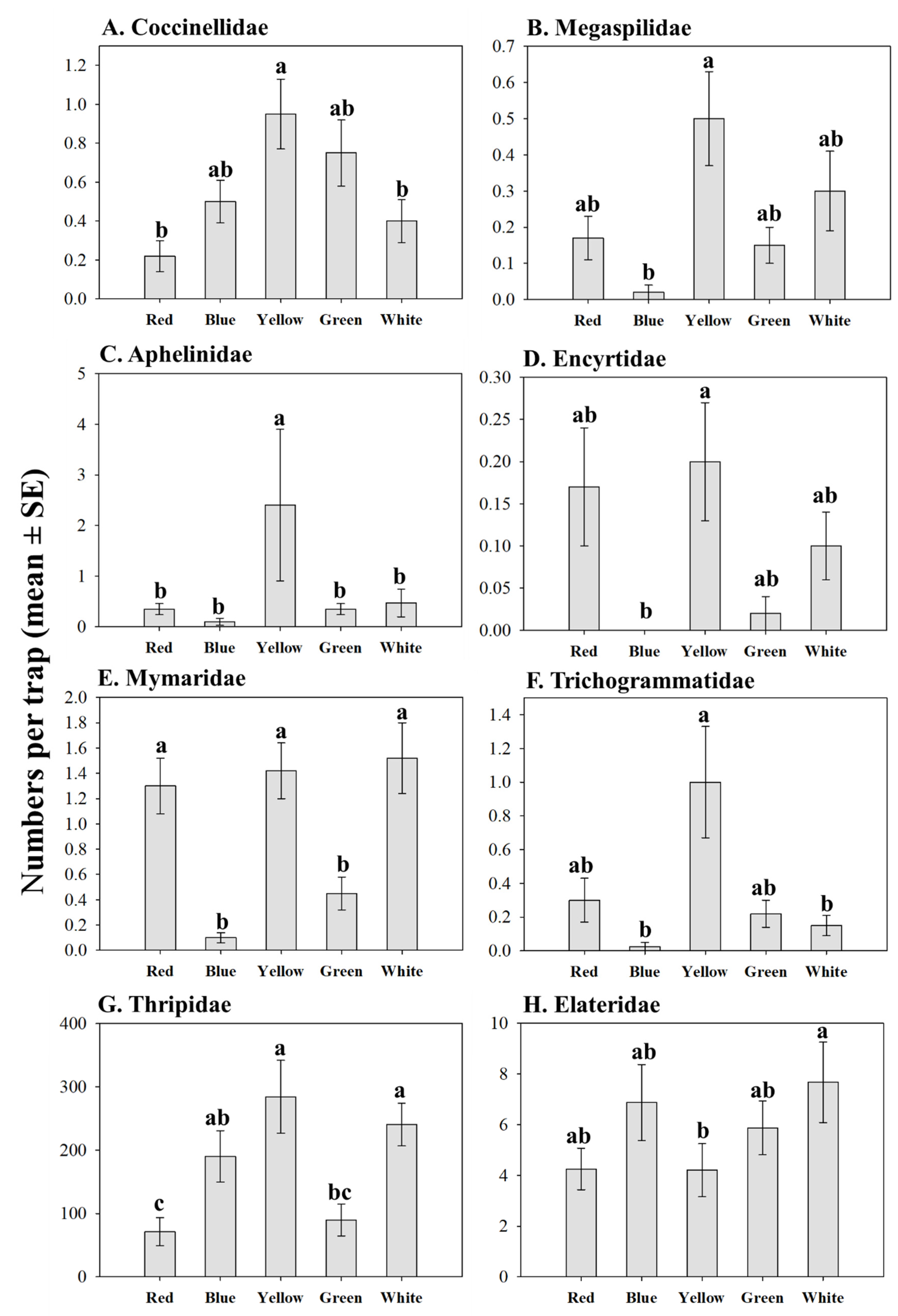 Insects 11 00524 g003 Insects 11 00524 g003