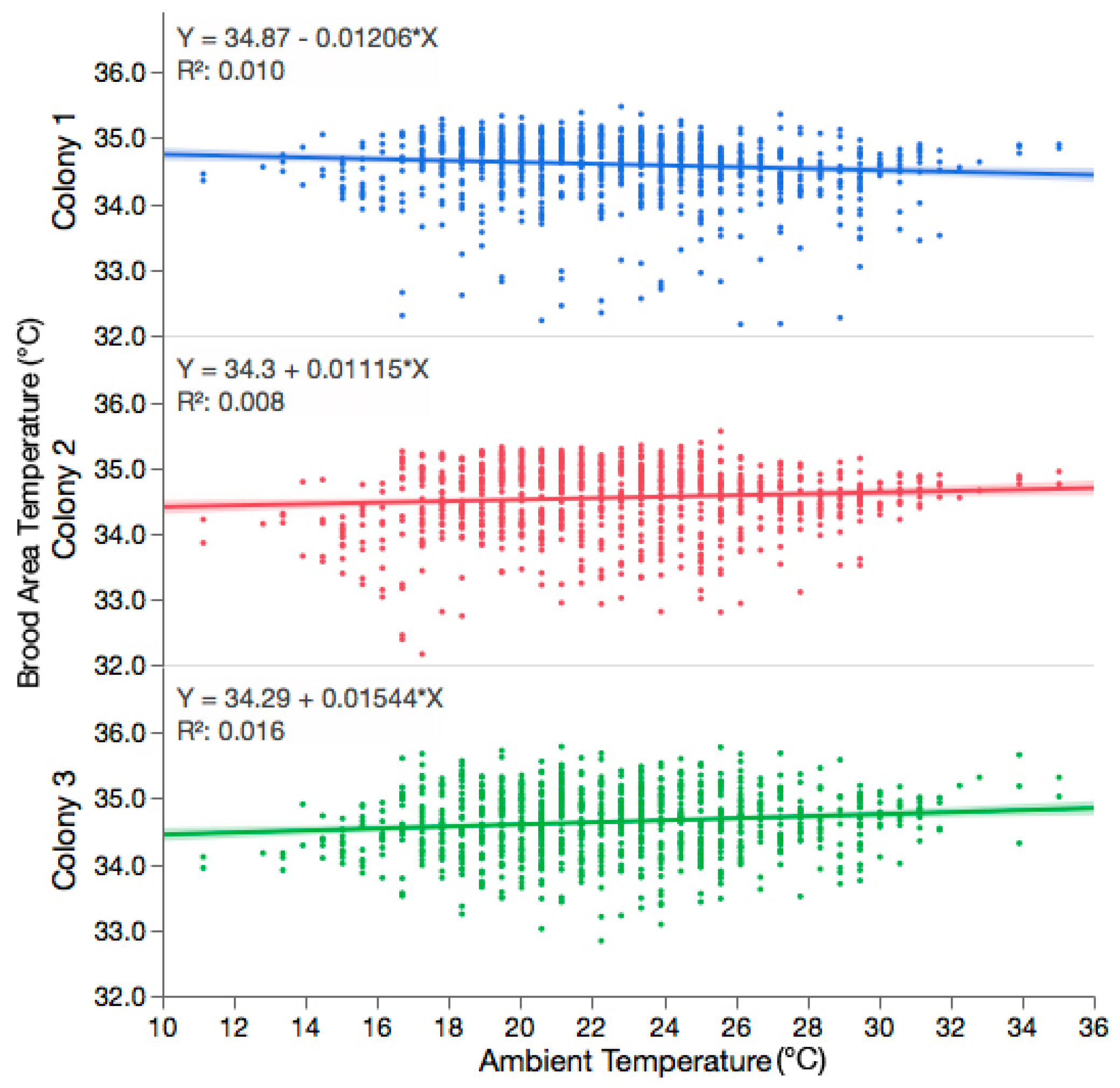 Insects 11 00528 g001 Insects 11 00528 g001