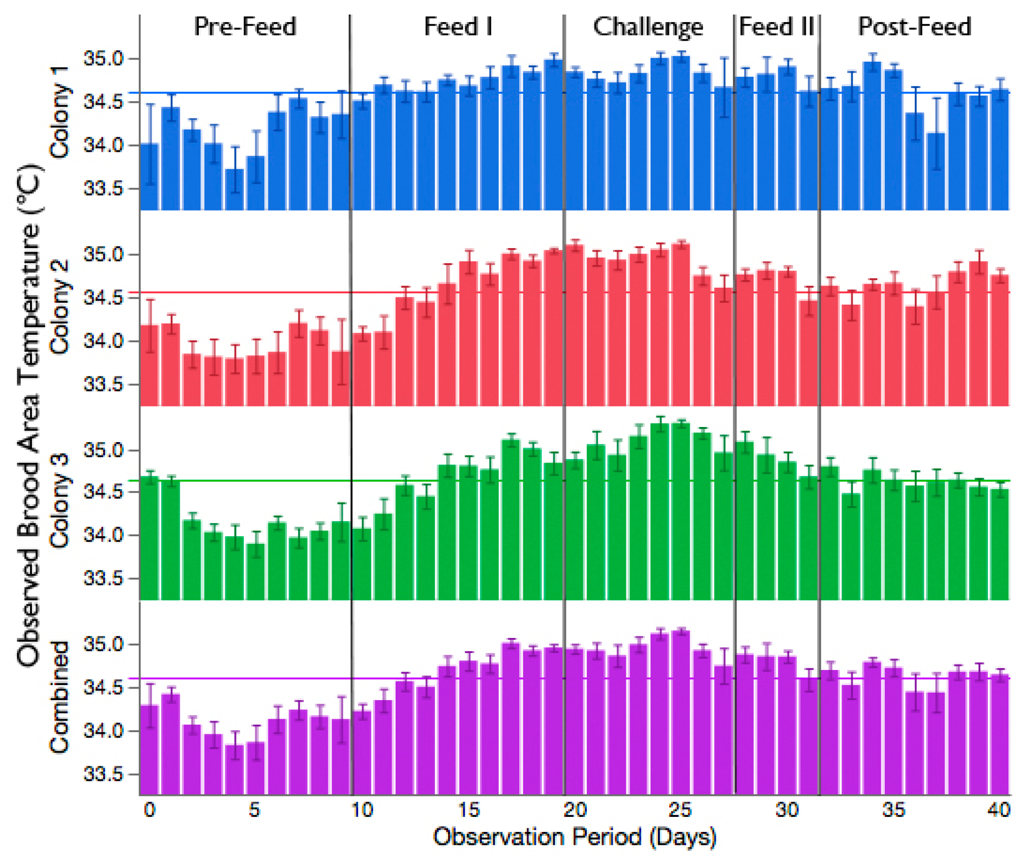 Insects 11 00528 g002 Insects 11 00528 g002