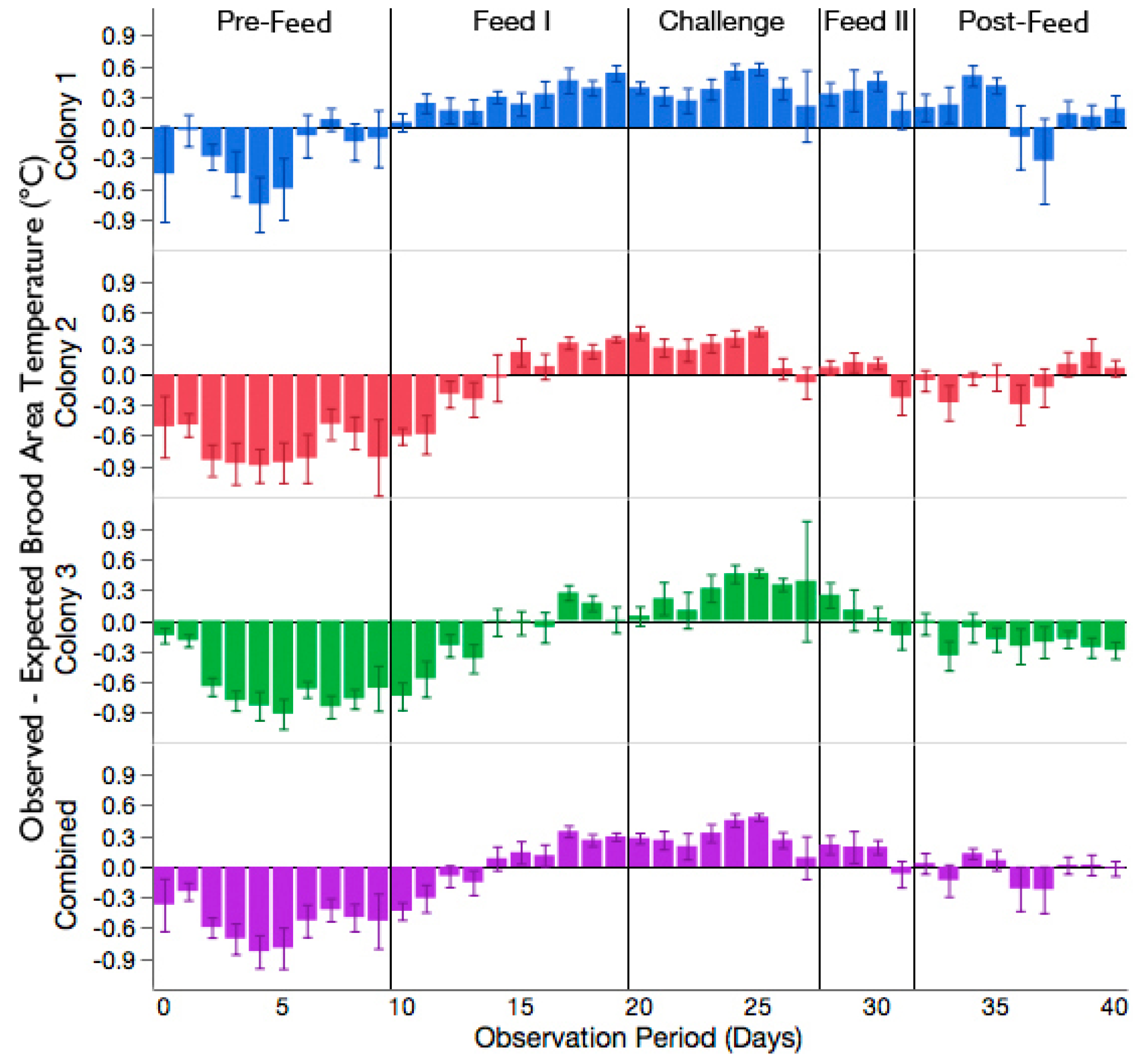 Insects 11 00528 g003 Insects 11 00528 g003