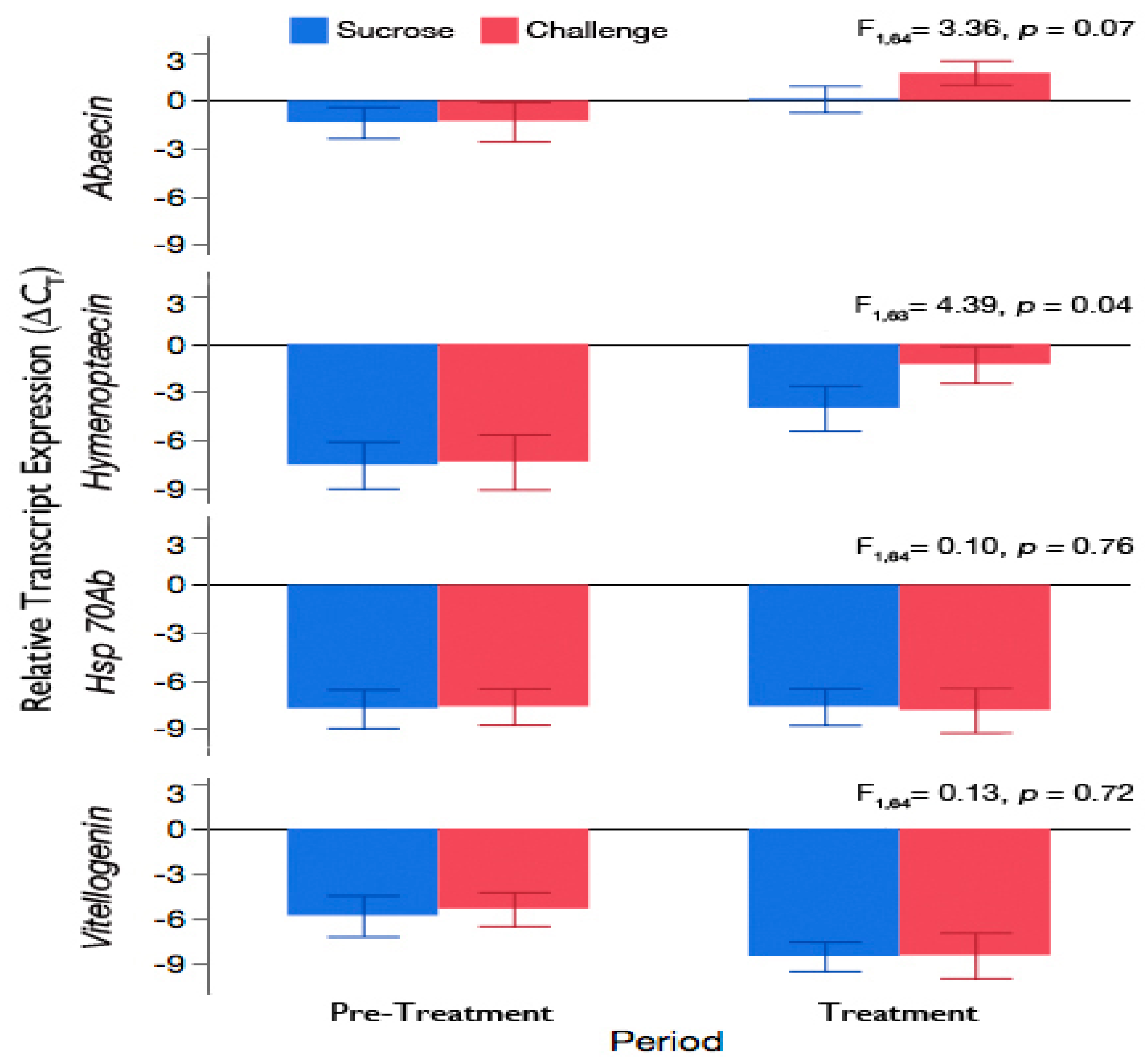 Insects 11 00528 g004 Insects 11 00528 g004