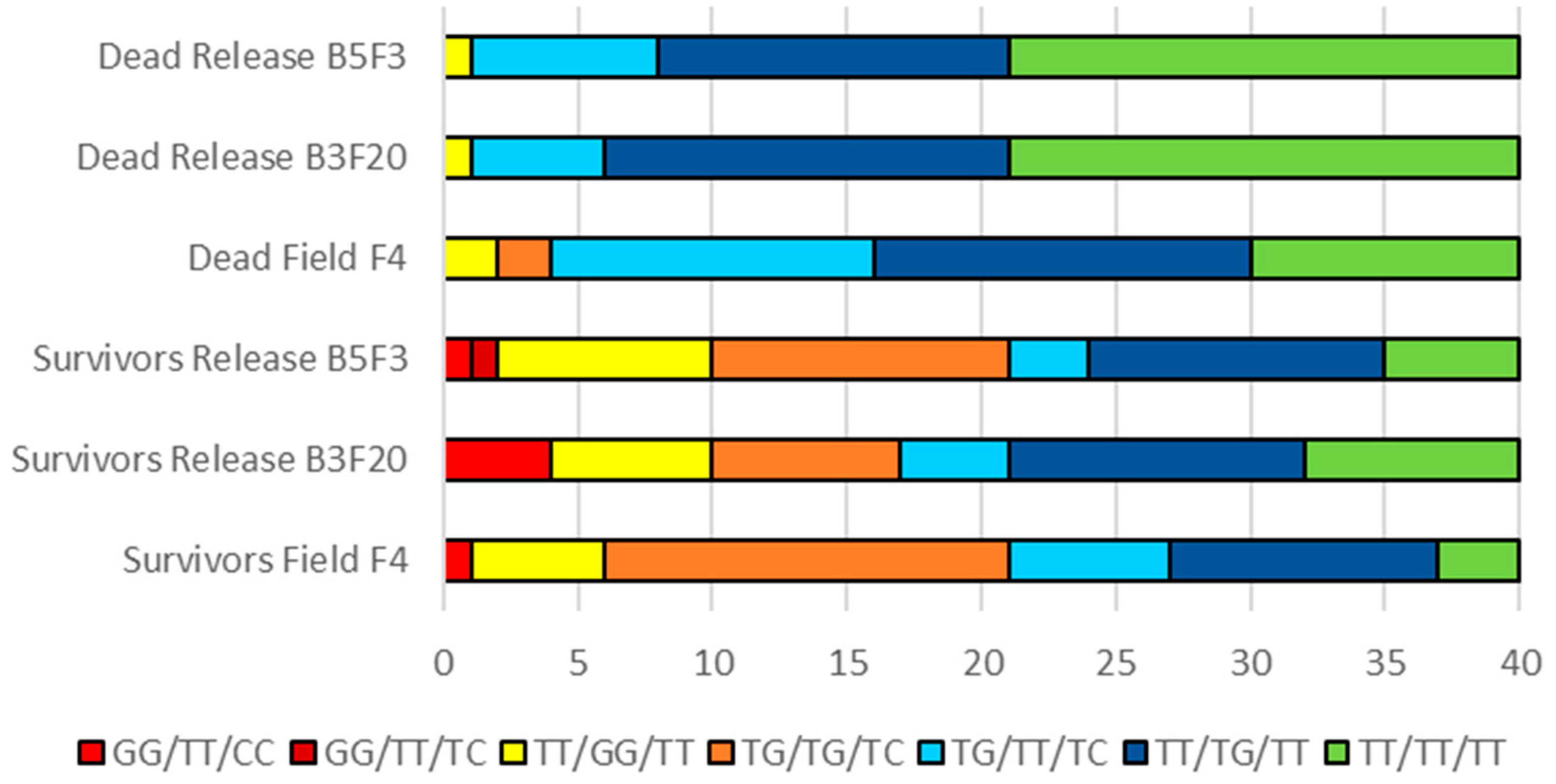 Insects 11 00529 g003 Insects 11 00529 g003