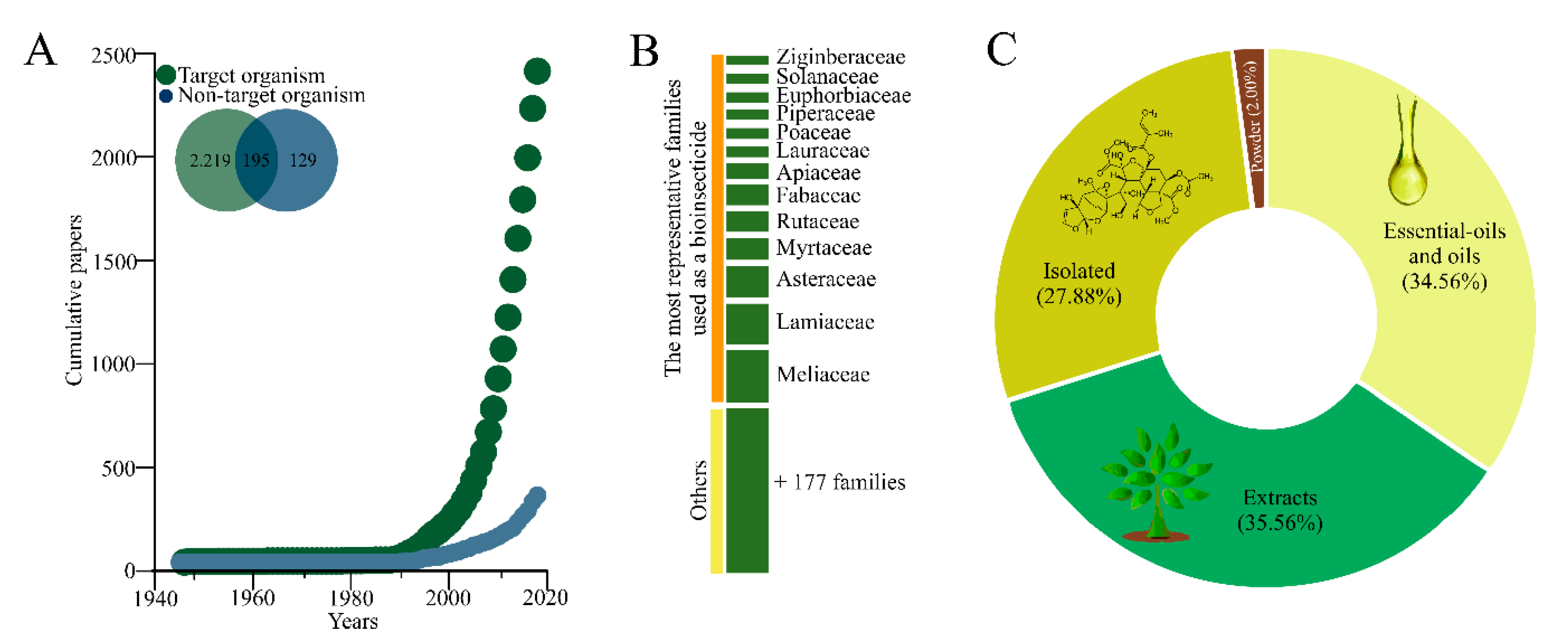 Insects 11 00532 g002 Insects 11 00532 g002