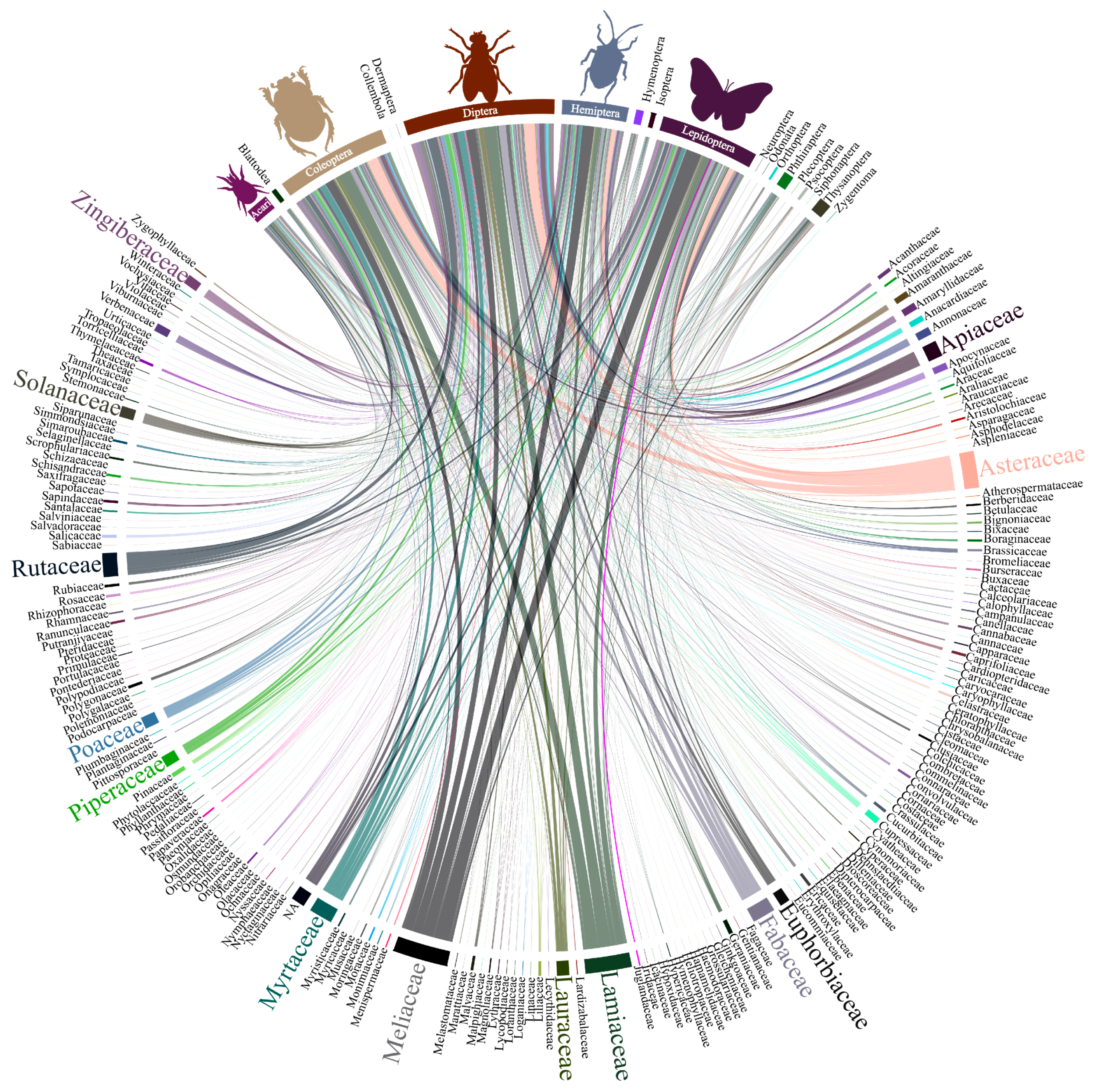 Insects 11 00532 g003 Insects 11 00532 g003