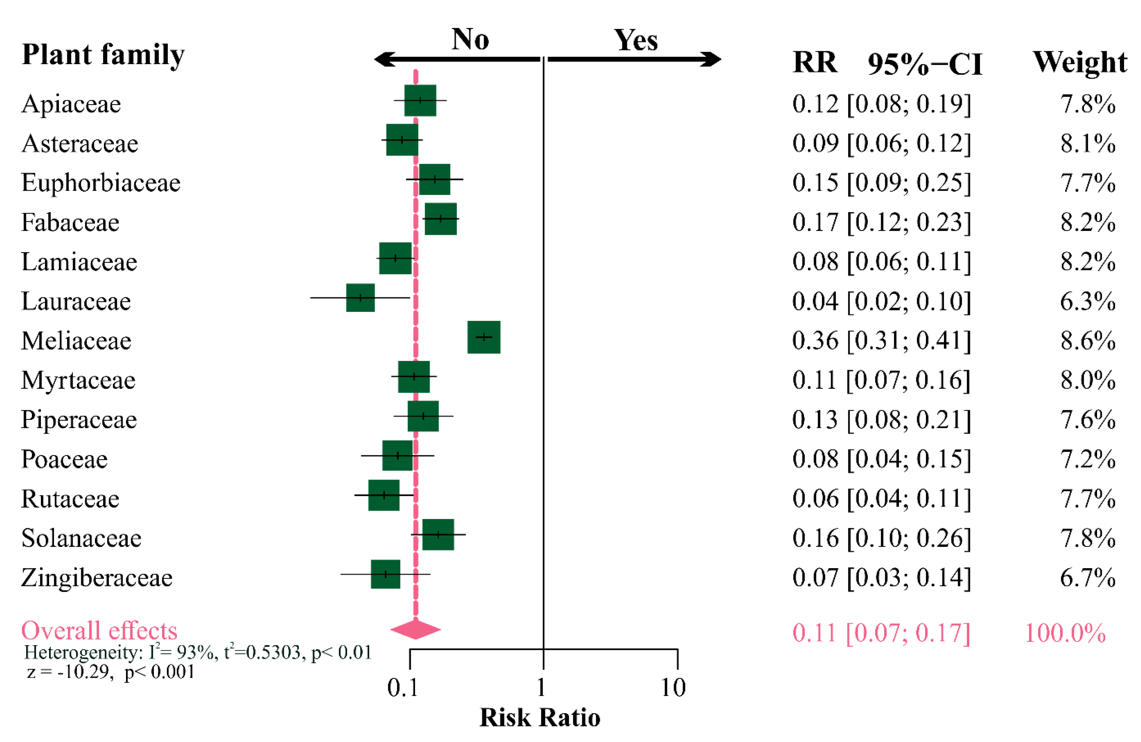 Insects 11 00532 g005 Insects 11 00532 g005