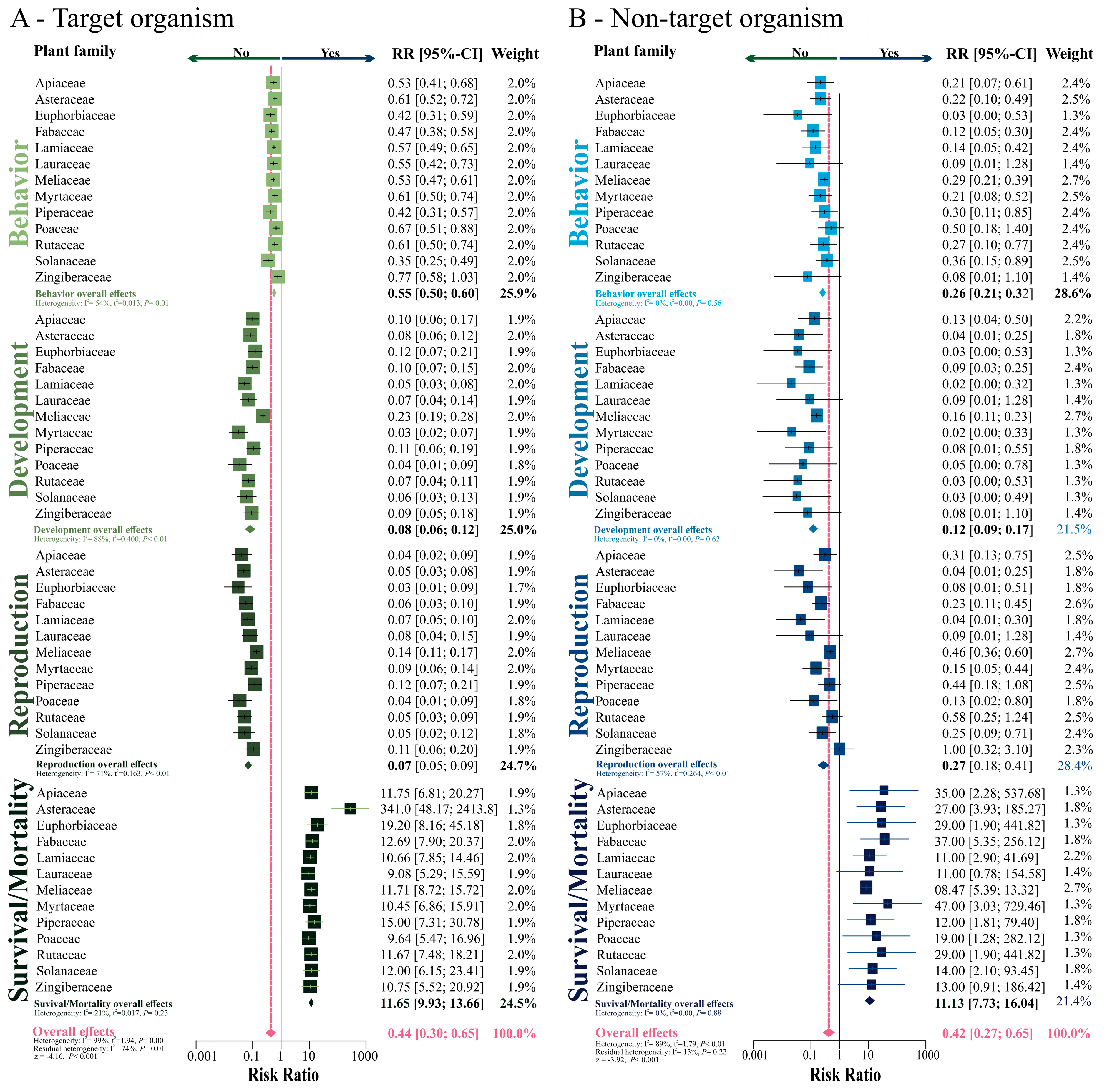 Insects 11 00532 g006 Insects 11 00532 g006