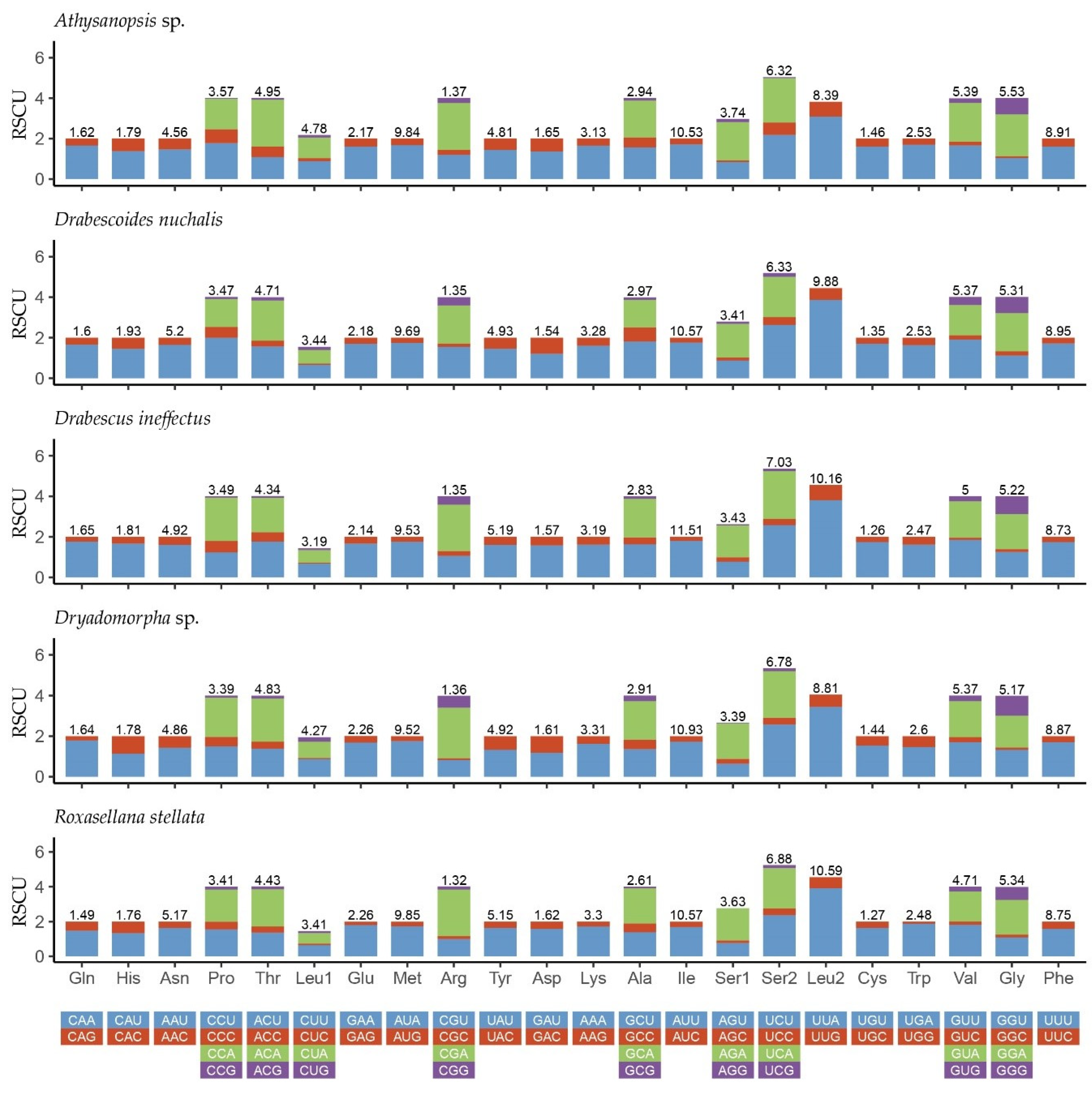 Insects 11 00534 g002