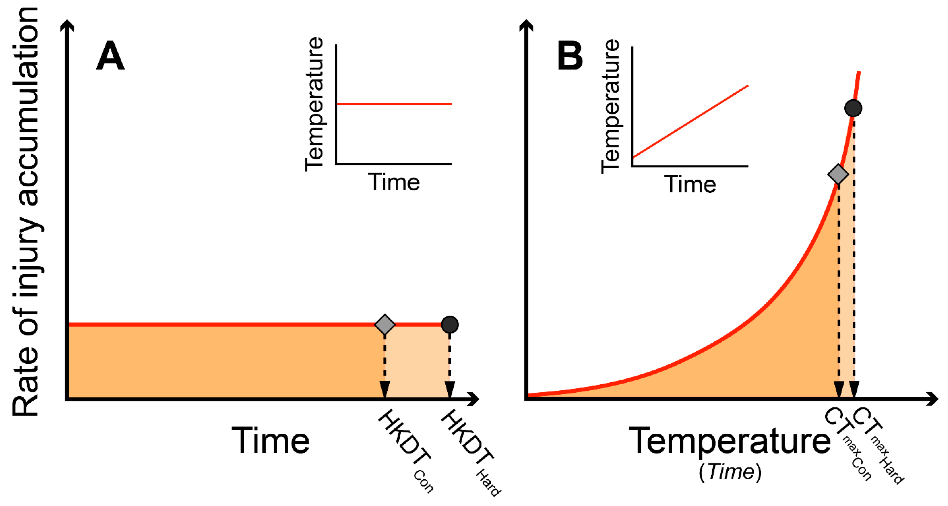 Insects 11 00537 g001 Insects 11 00537 g001