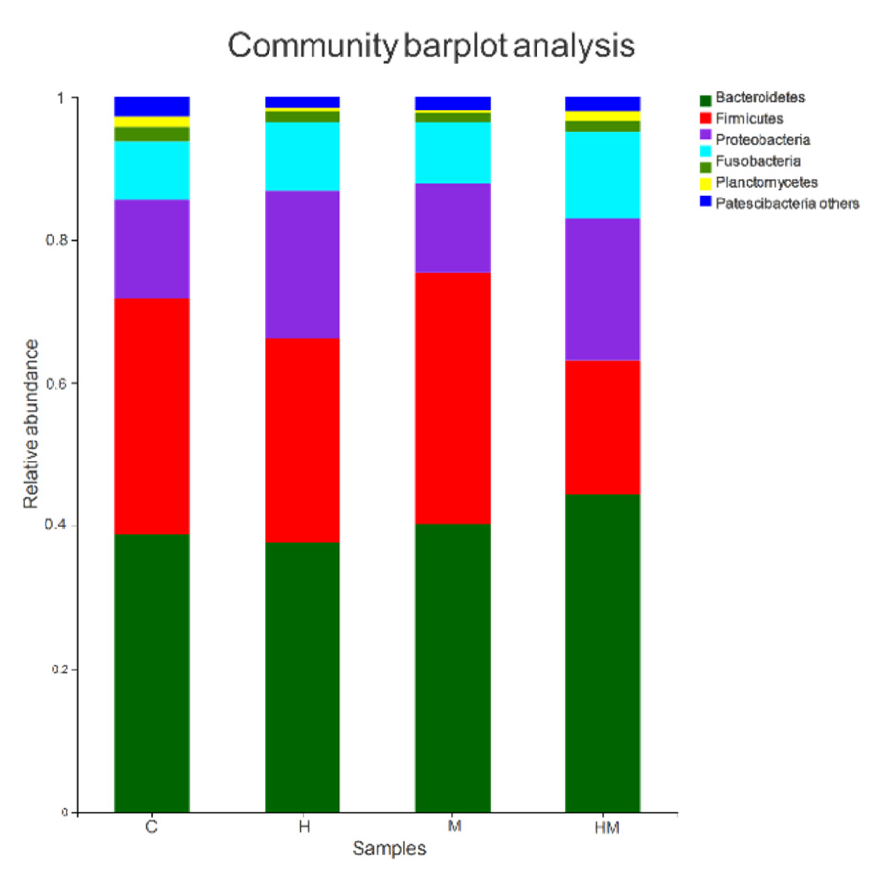 Insects 11 00538 g003 Insects 11 00538 g003