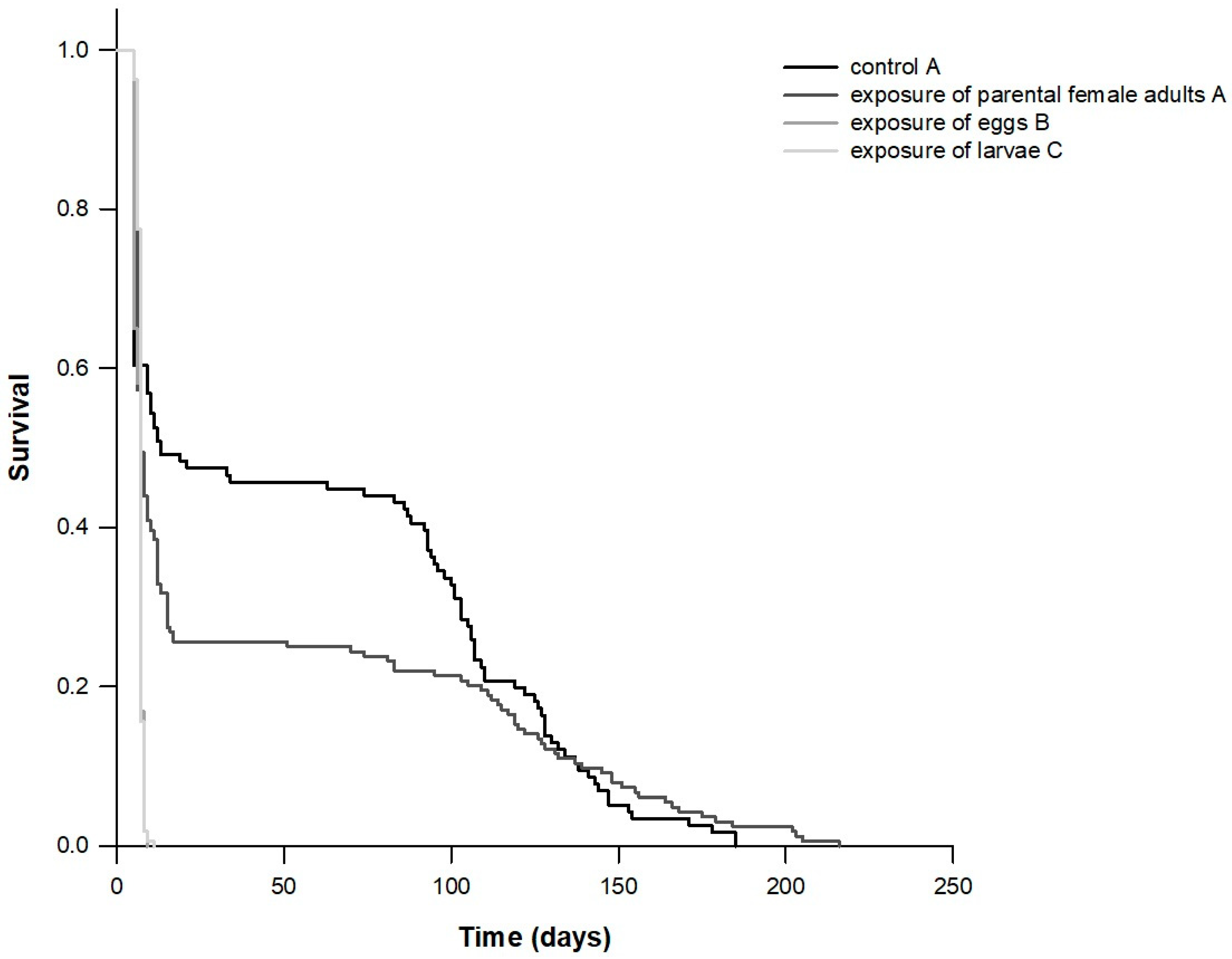 Insects 11 00542 g001 Insects 11 00542 g001