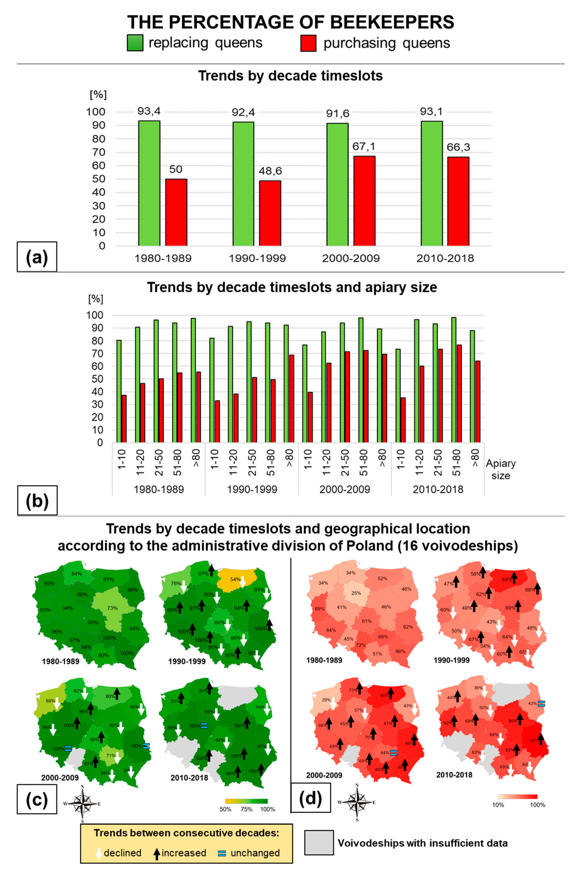 Insects 11 00544 g001