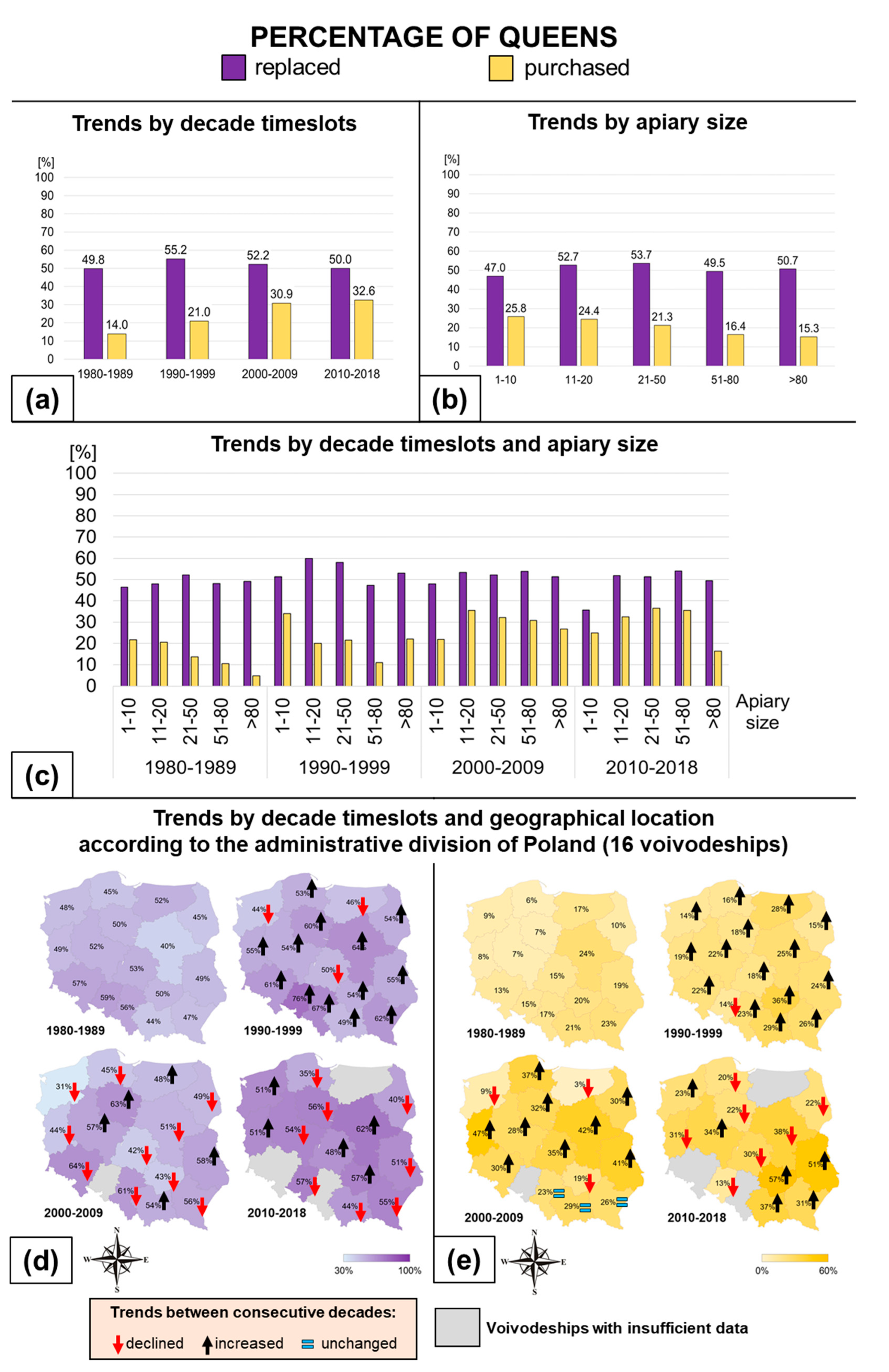 Insects 11 00544 g002