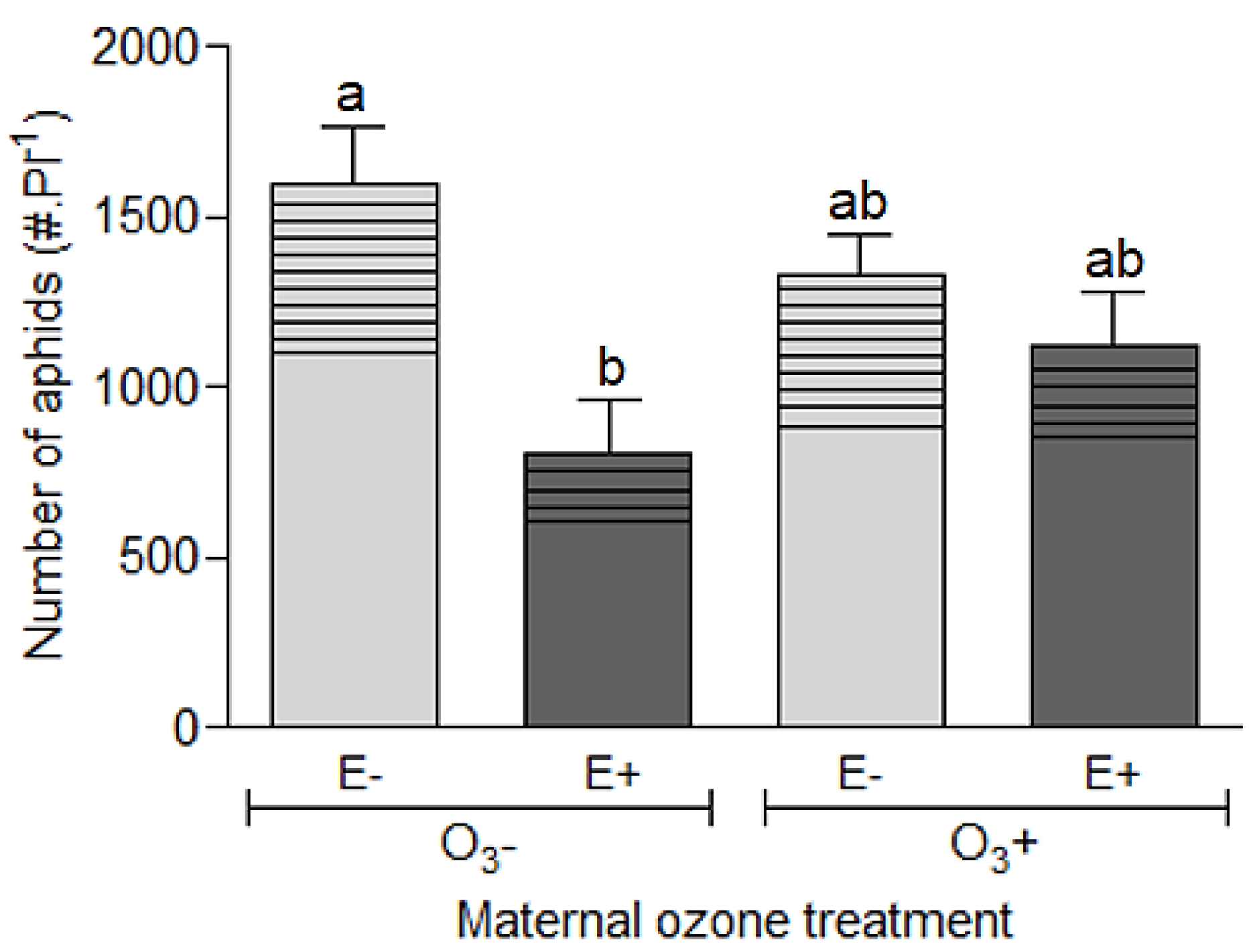 Insects 11 00548 g002 Insects 11 00548 g002