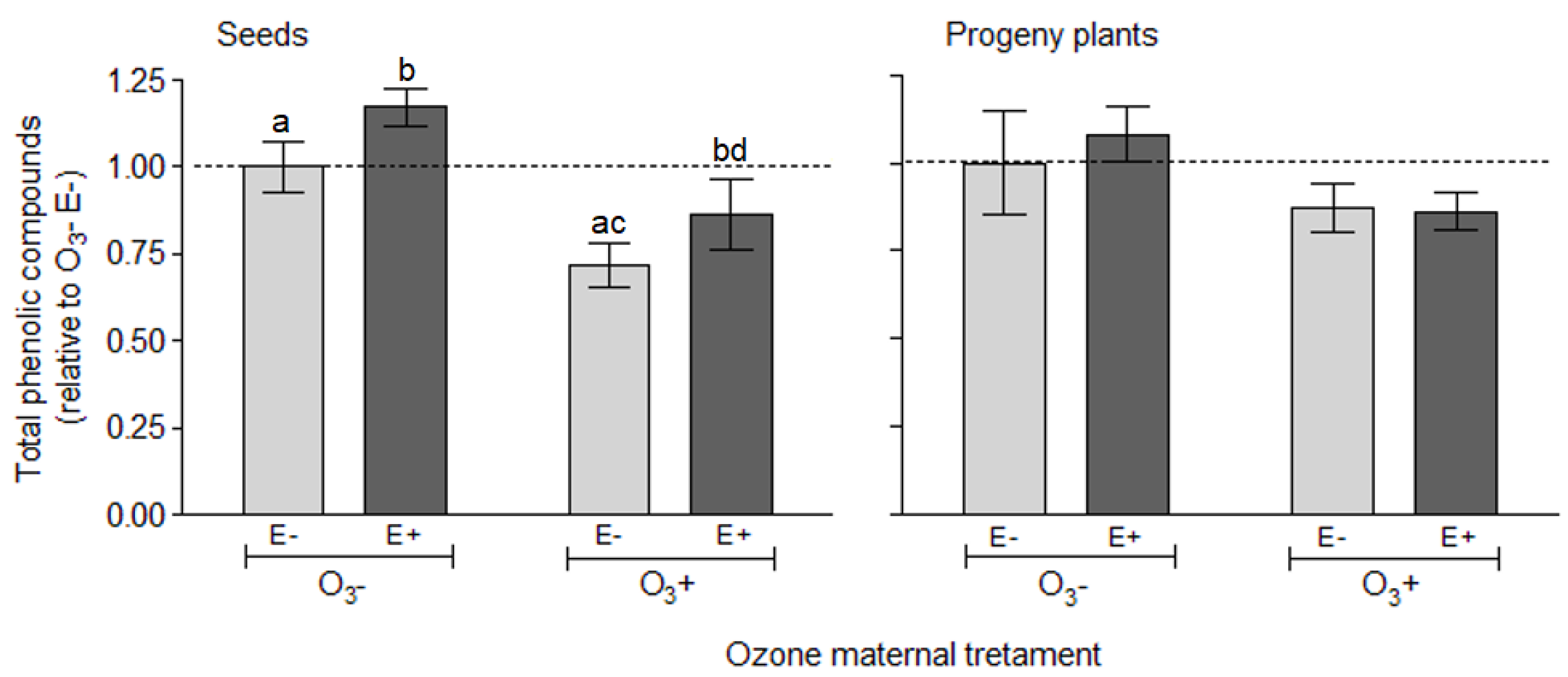 Insects 11 00548 g003 Insects 11 00548 g003