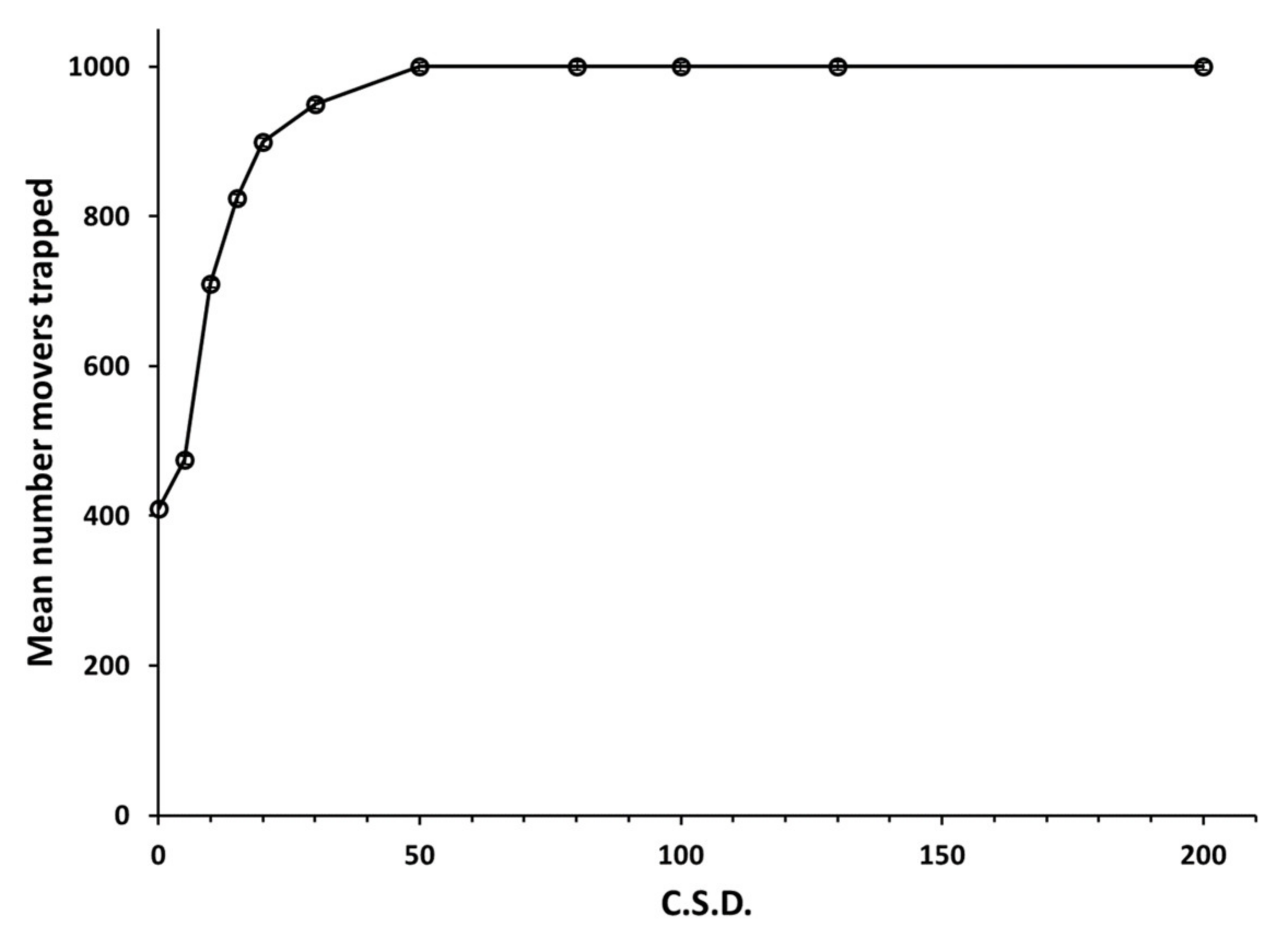 Insects 11 00549 g001 Insects 11 00549 g001