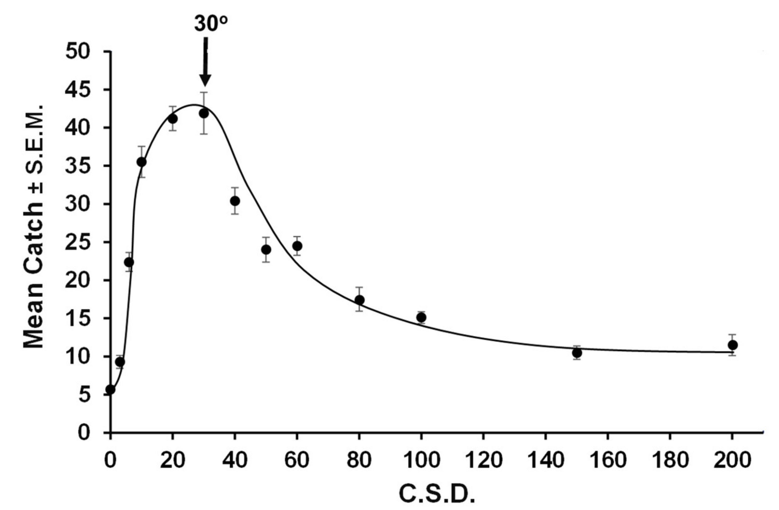 Insects 11 00549 g004 Insects 11 00549 g004