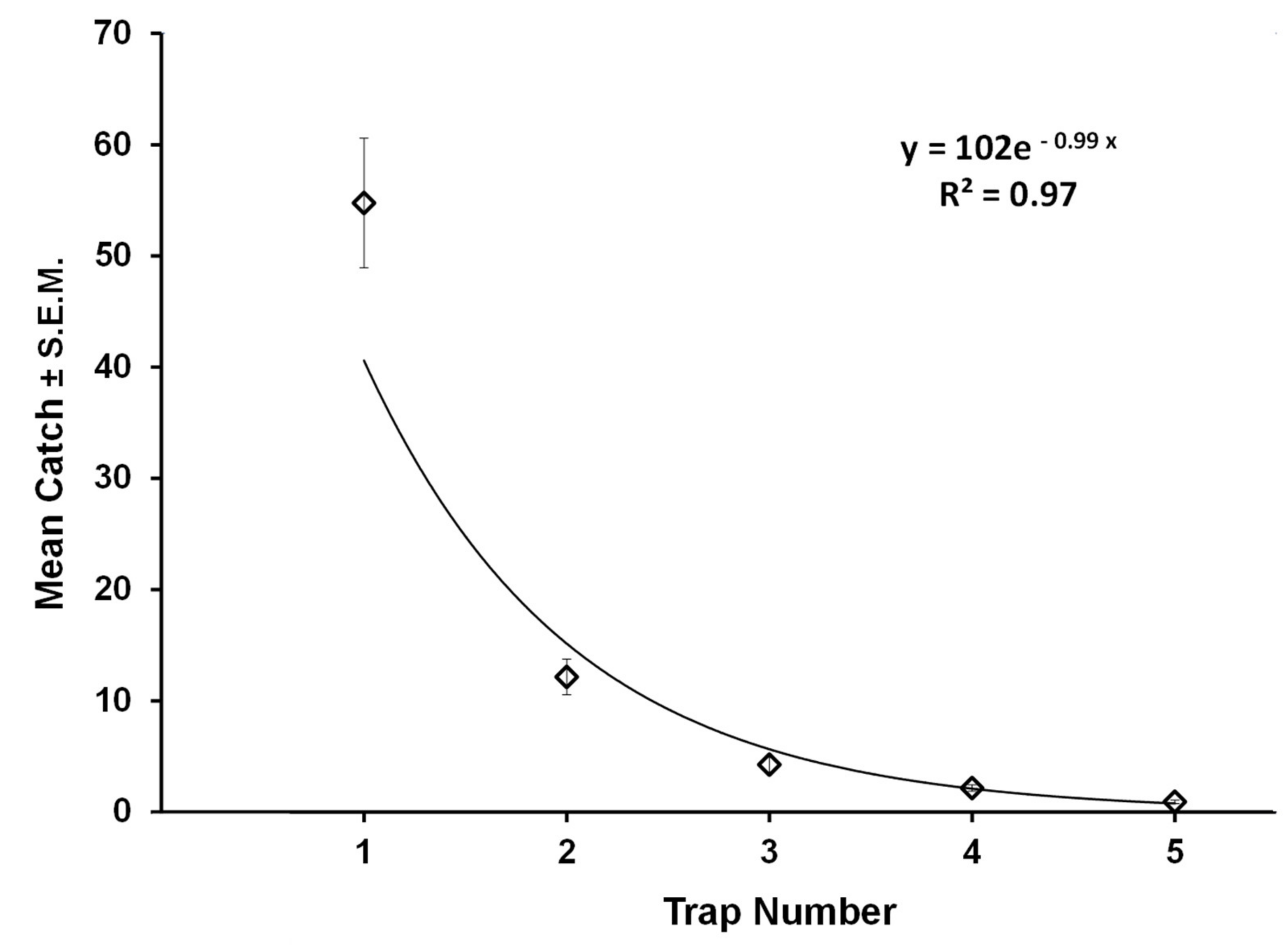 Insects 11 00549 g005 Insects 11 00549 g005