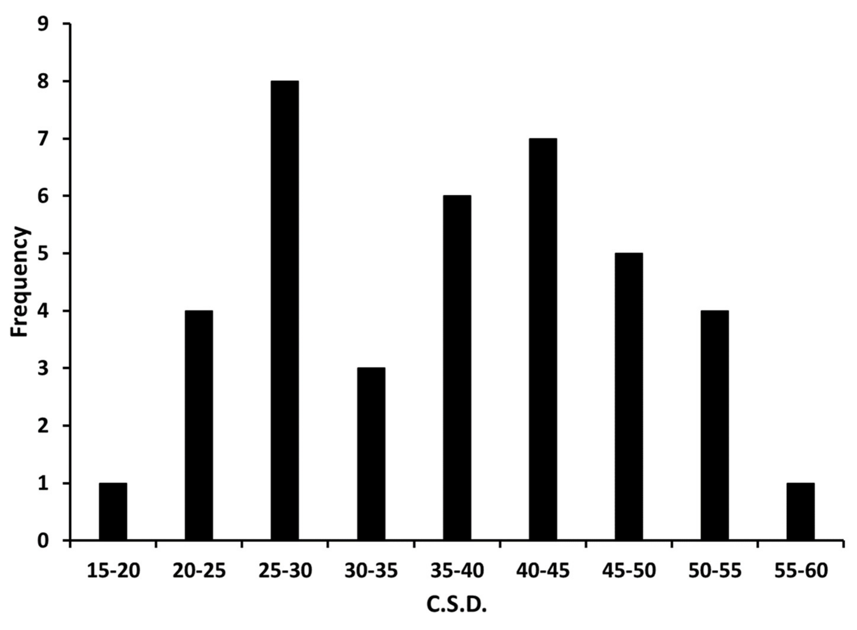 Insects 11 00549 g006 Insects 11 00549 g006