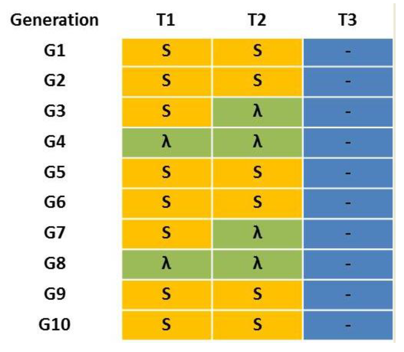 Insects 11 00551 g001 Insects 11 00551 g001
