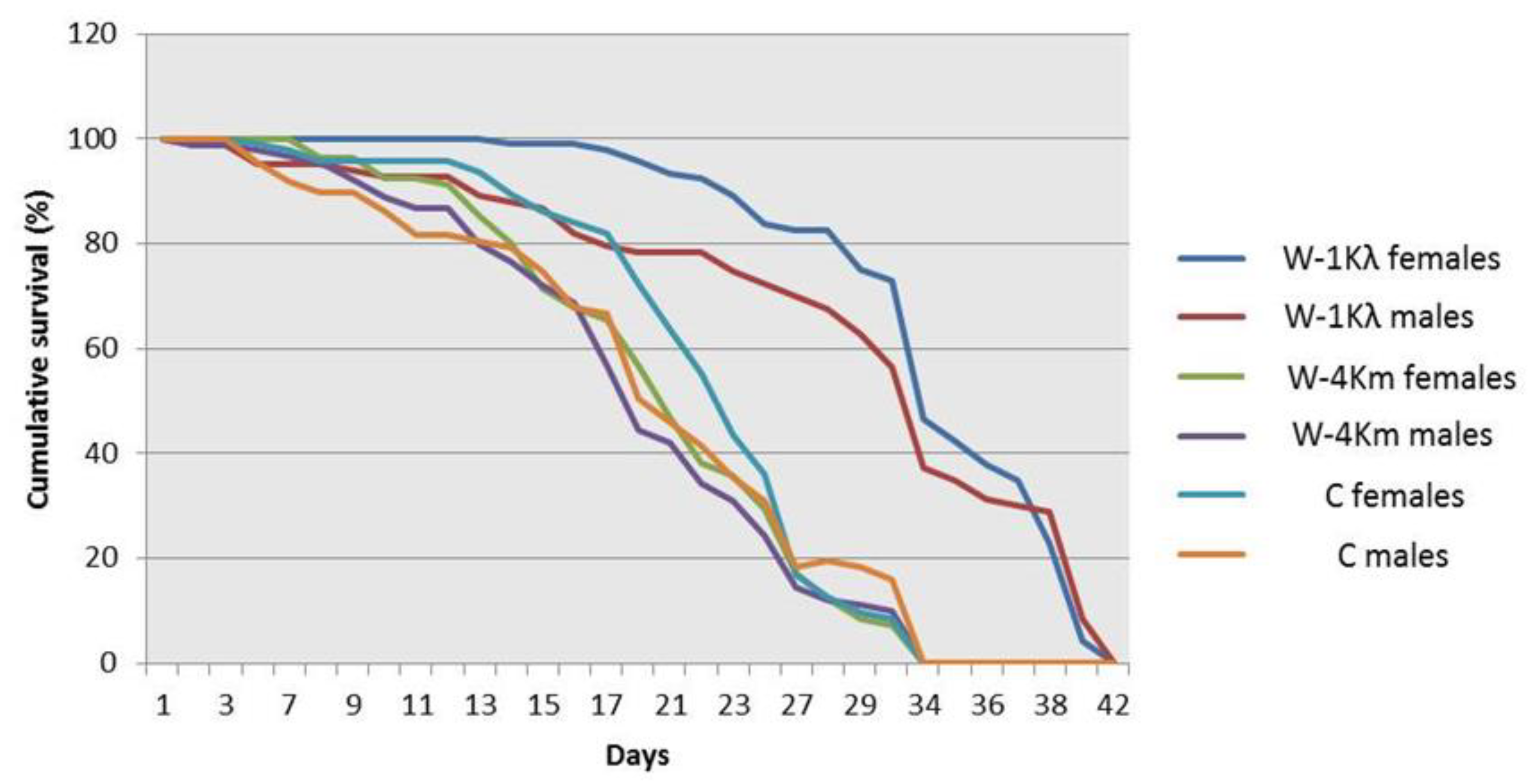 Insects 11 00551 g002 Insects 11 00551 g002