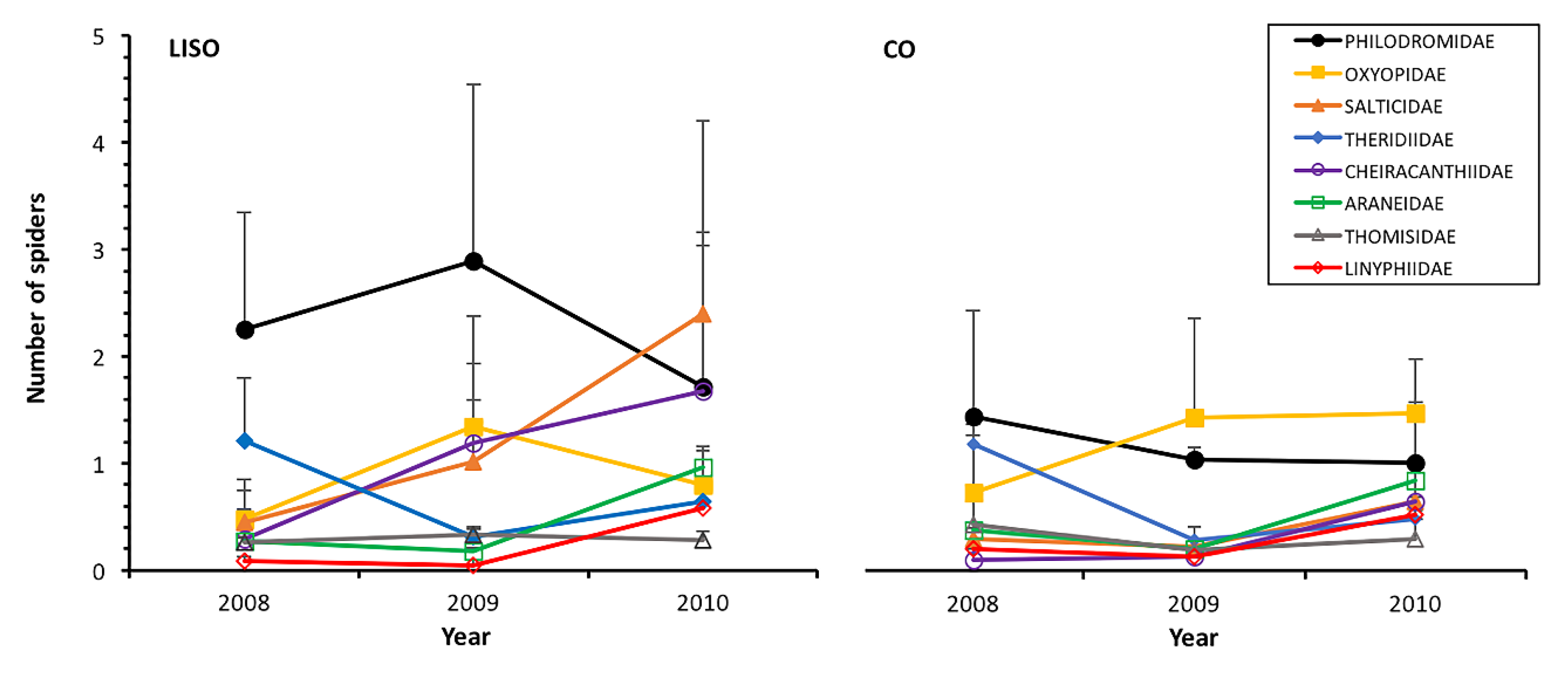 Insects 11 00553 g003