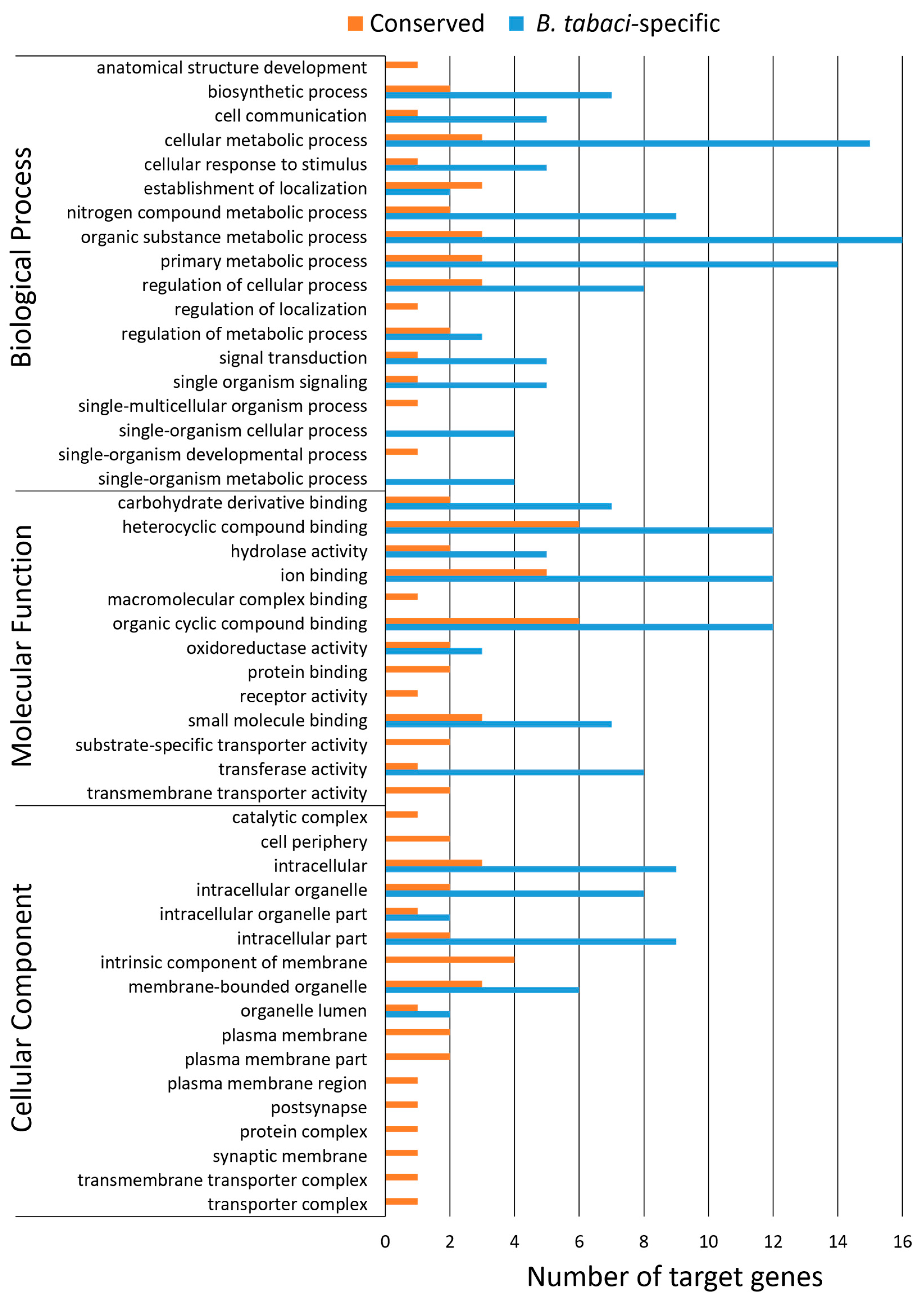 Insects 11 00562 g002 Insects 11 00562 g002