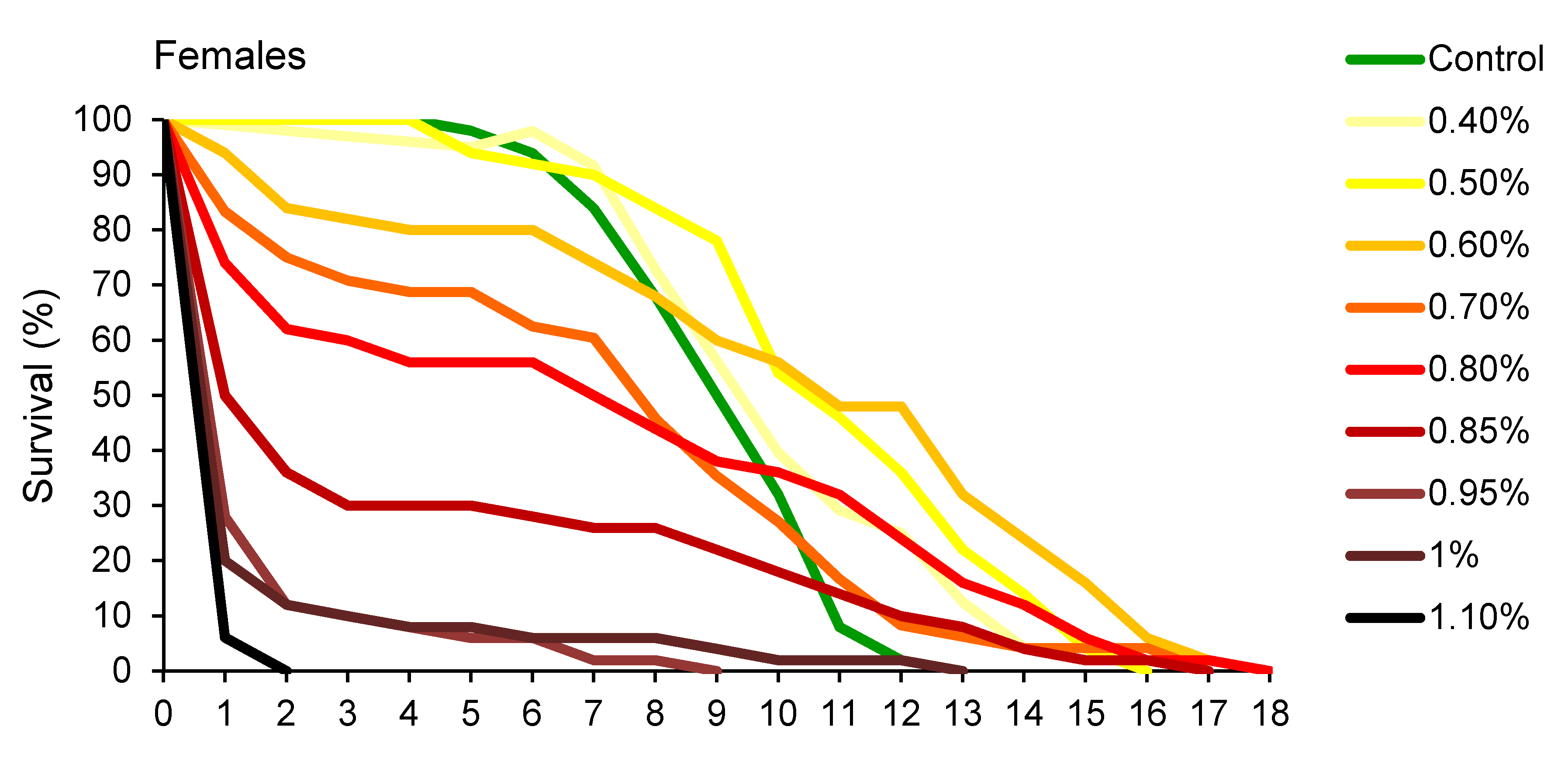 Insects 11 00563 g002a