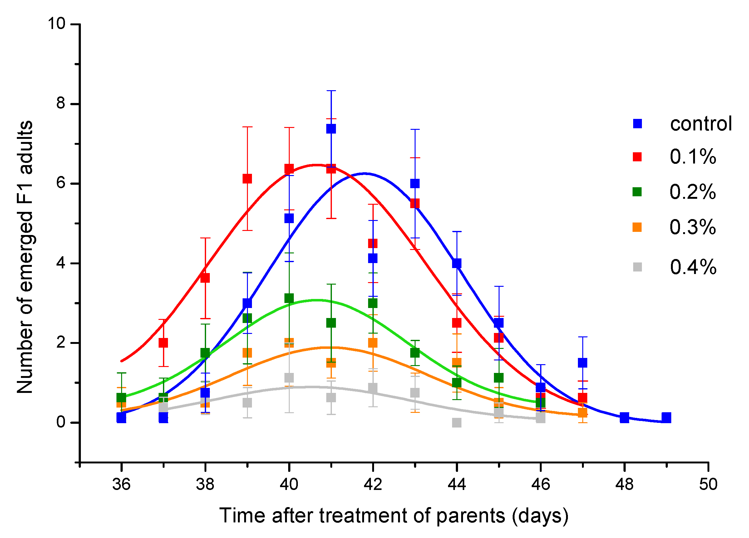 Insects 11 00563 g003