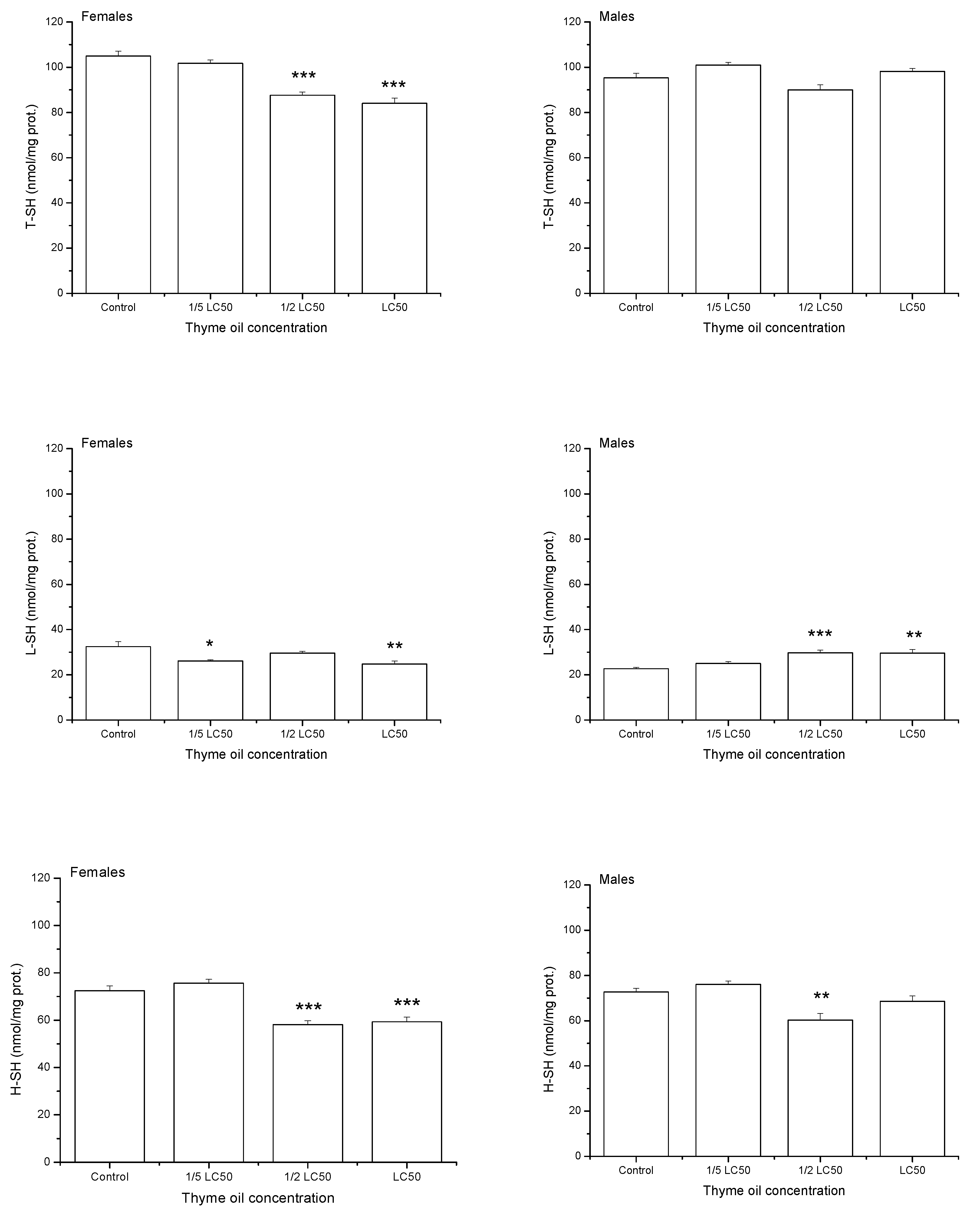 Insects 11 00563 g005