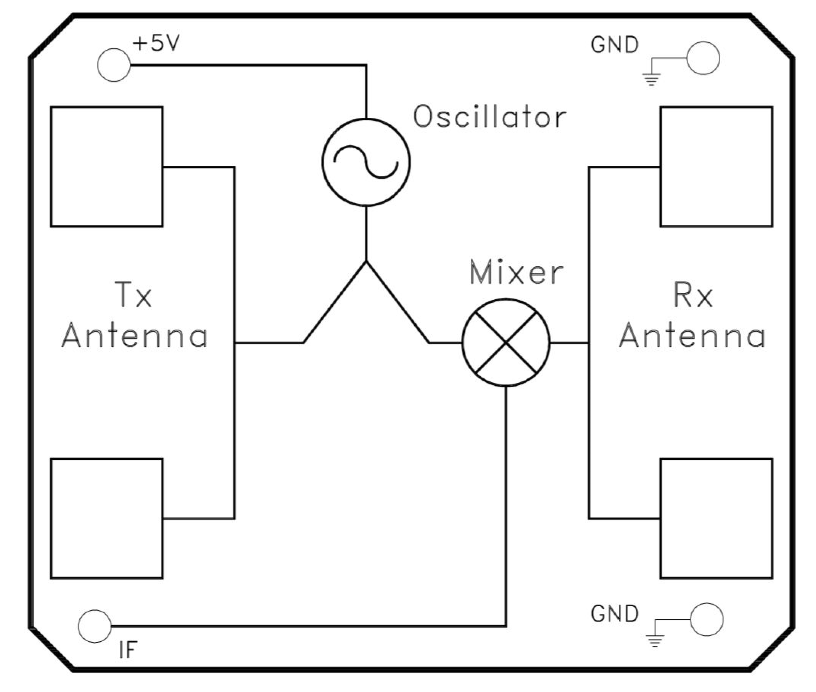 Insects 11 00568 g007