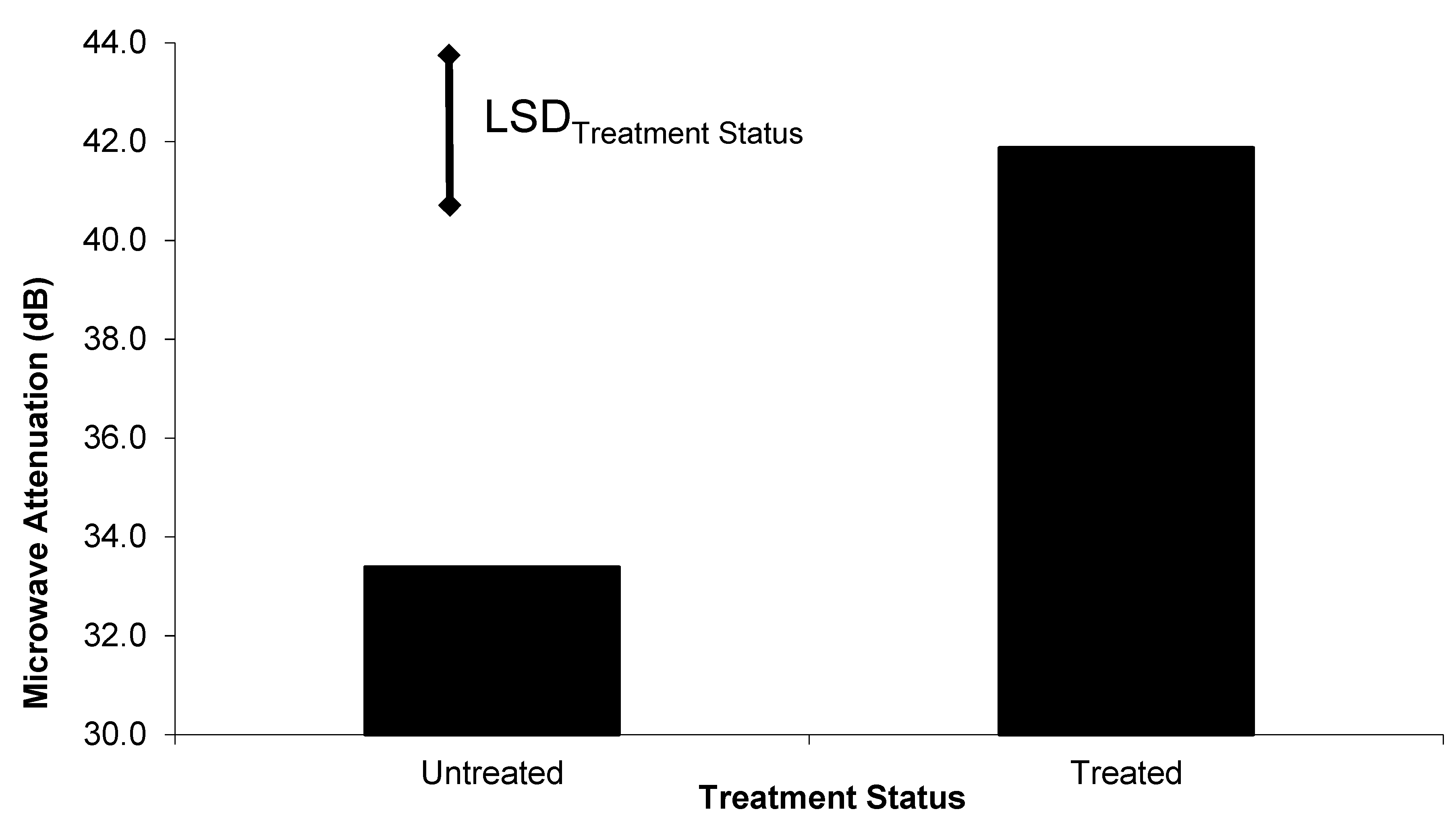 Insects 11 00568 g011