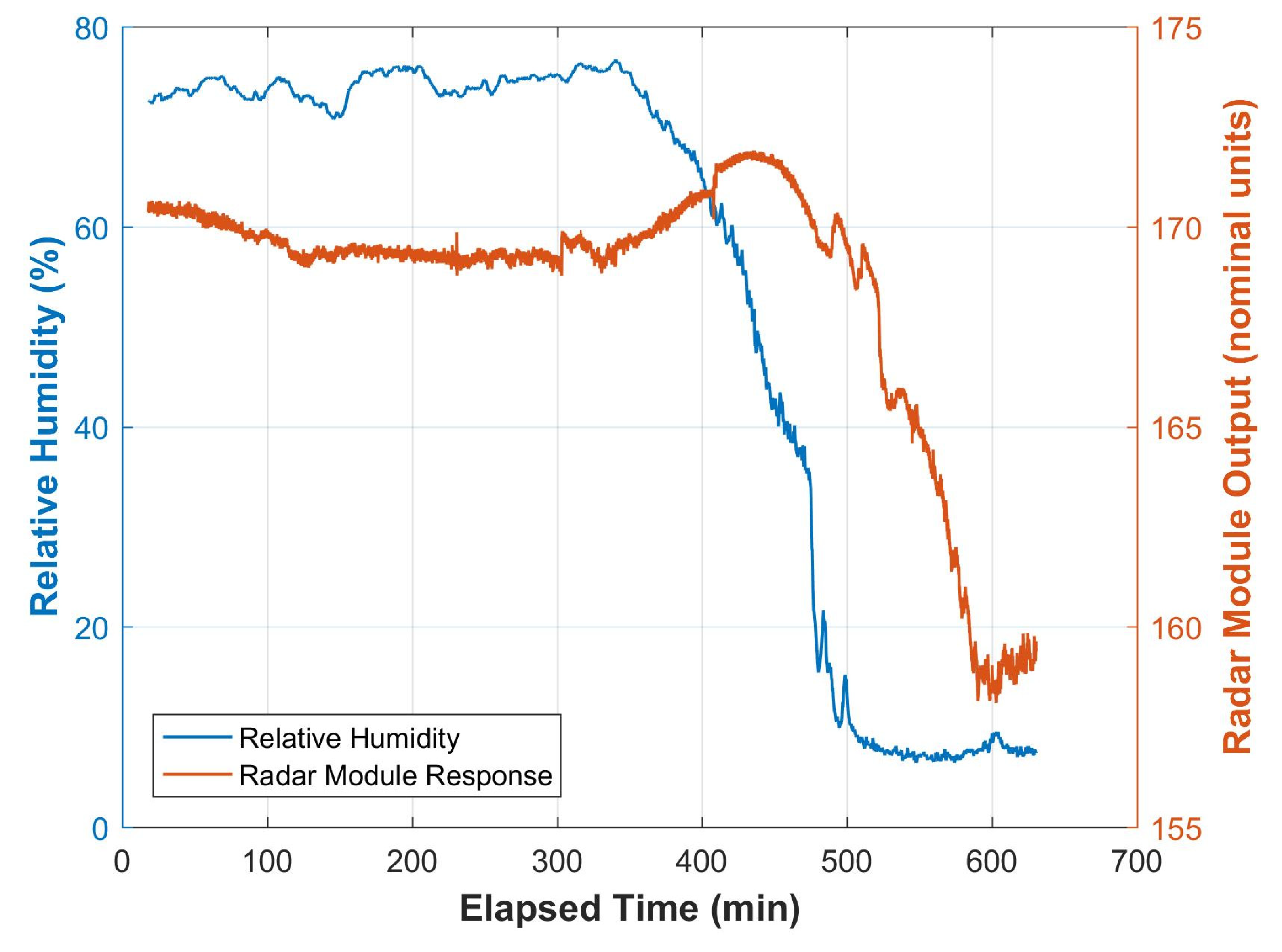 Insects 11 00568 g014