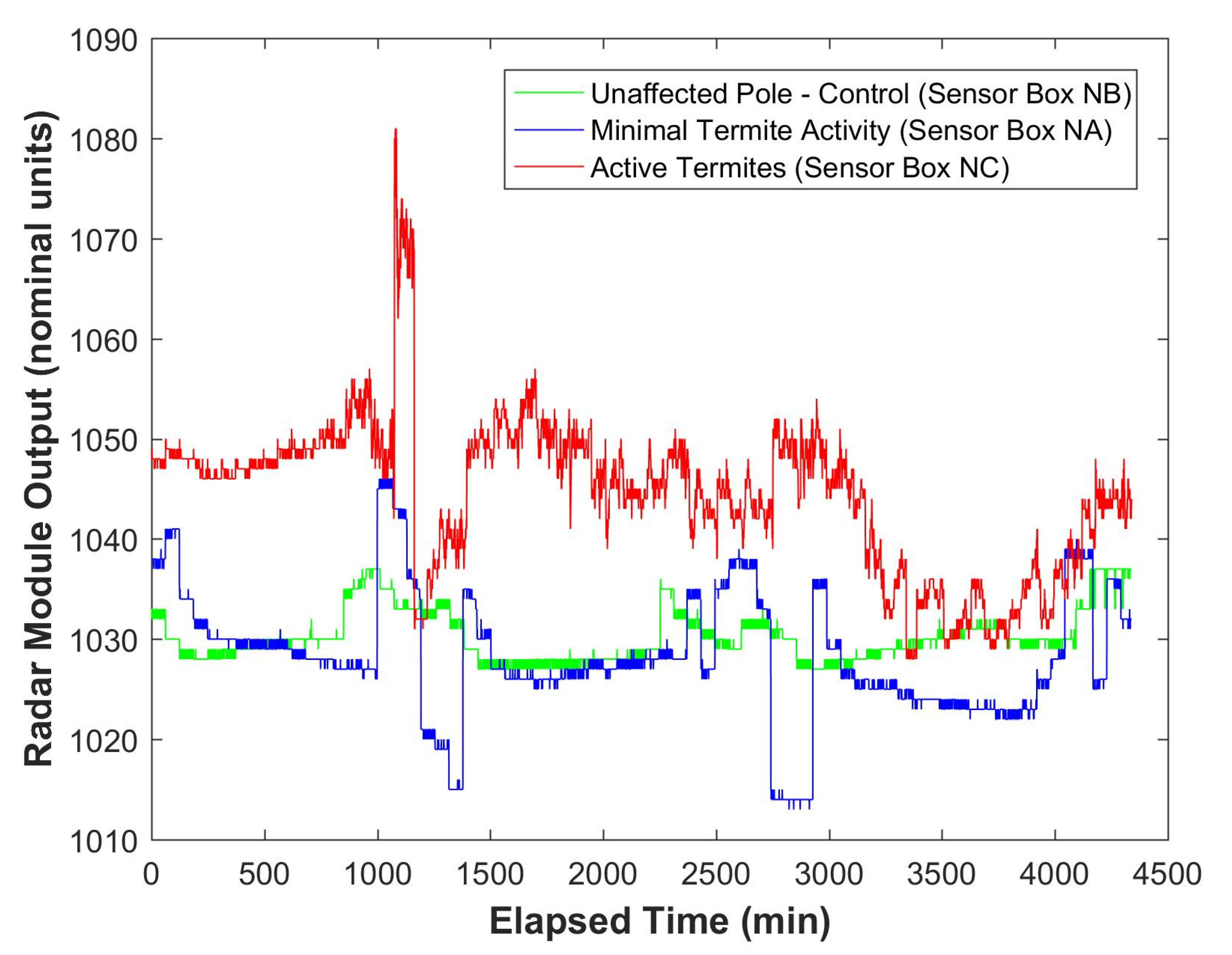 Insects 11 00568 g015