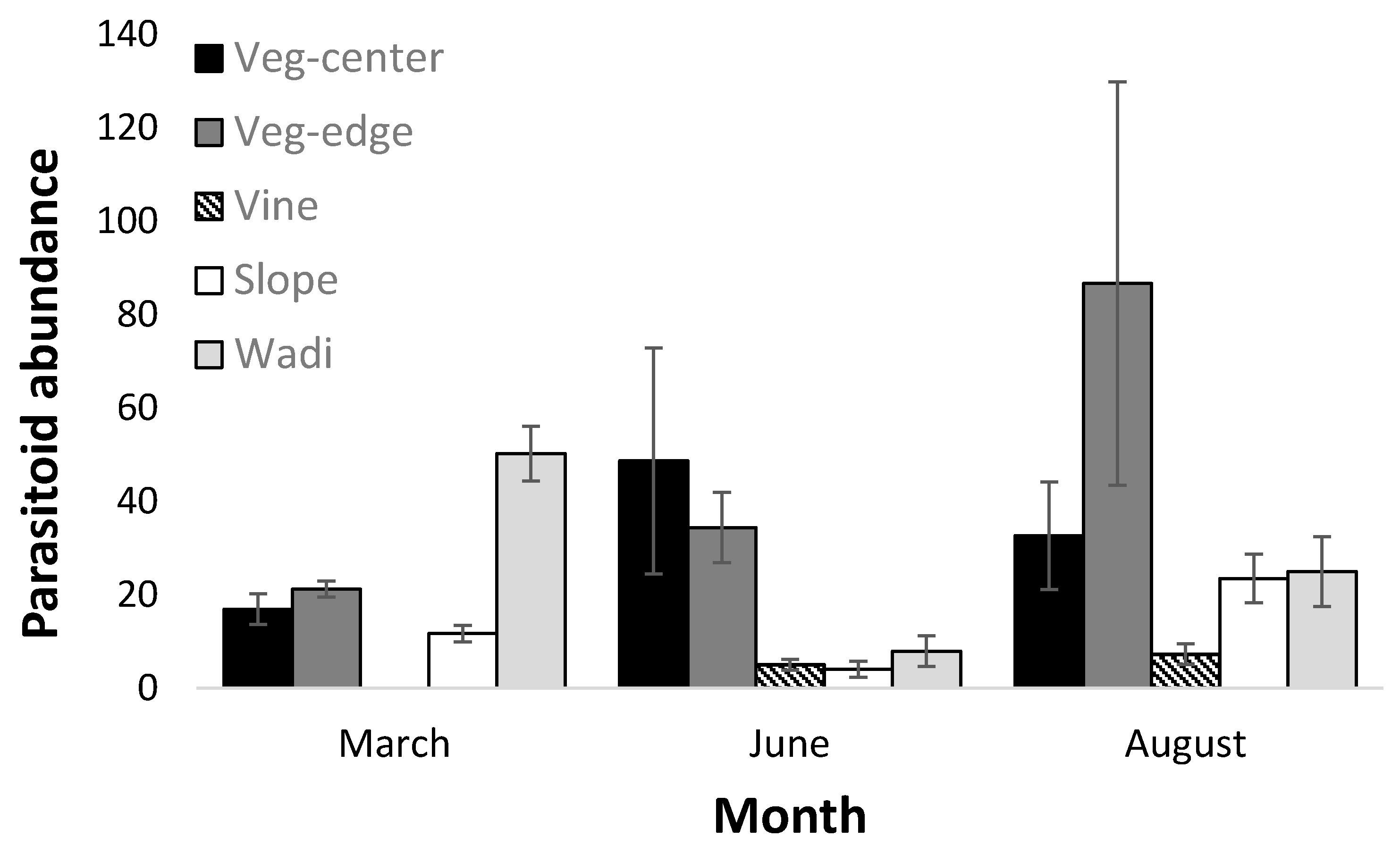 Insects 11 00580 g002