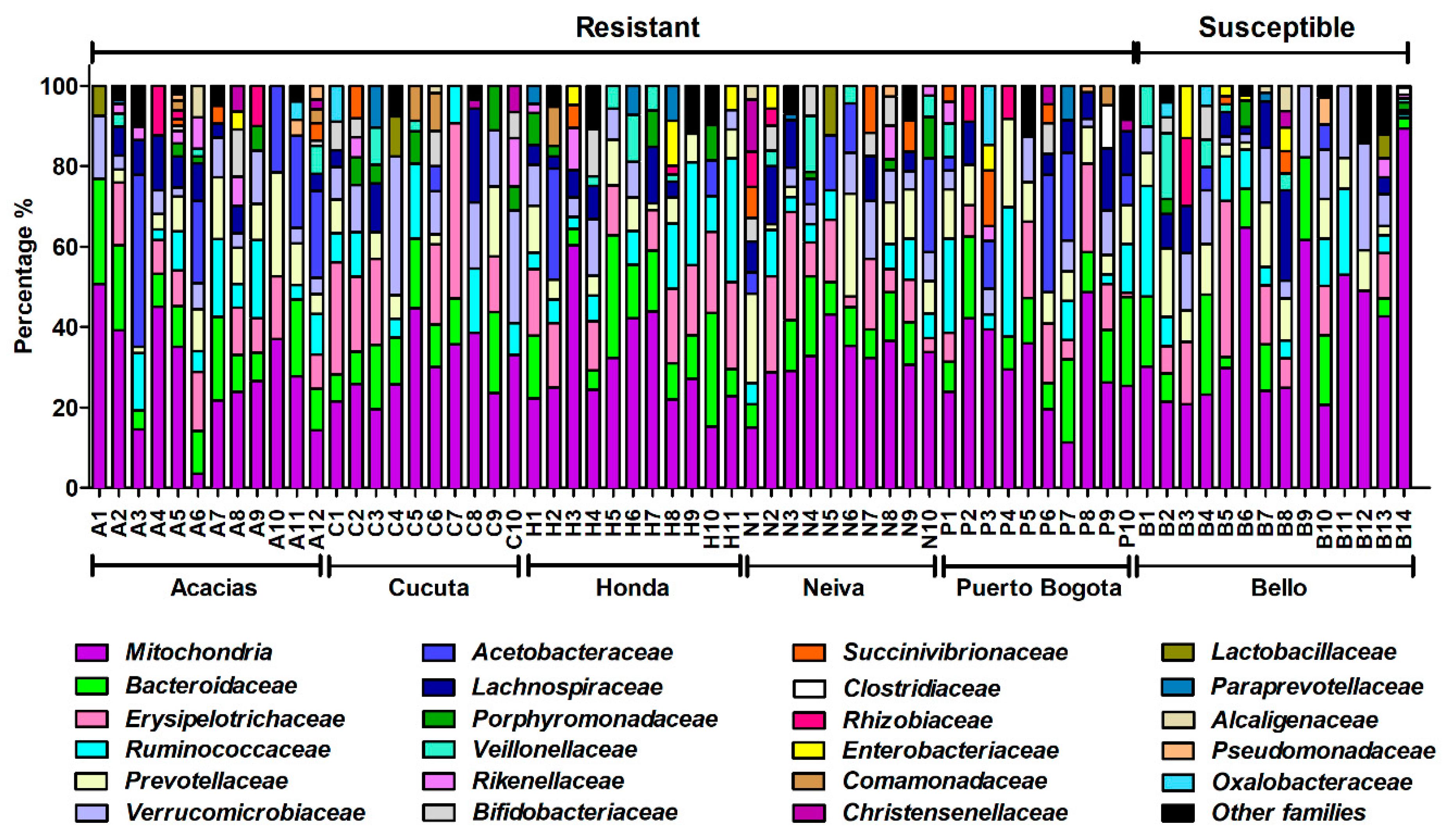 Insects 11 00584 g007 Insects 11 00584 g007