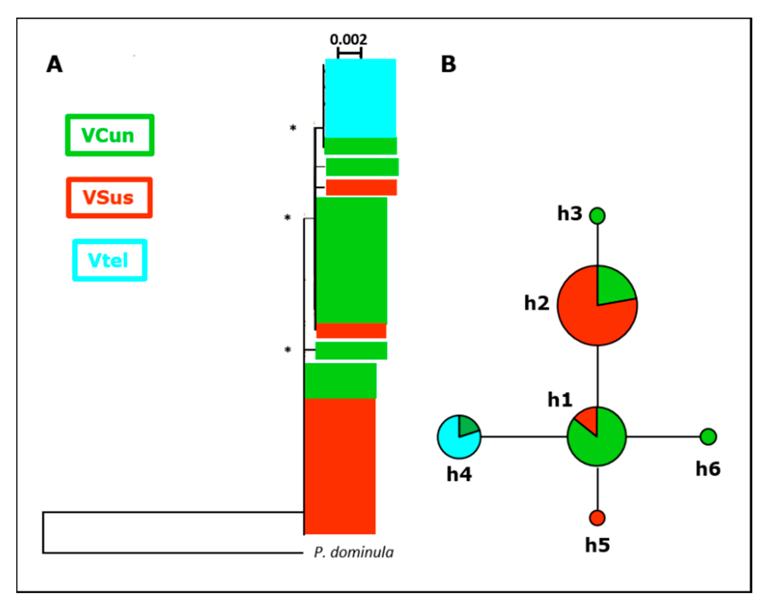Insects 11 00585 g003 Insects 11 00585 g003