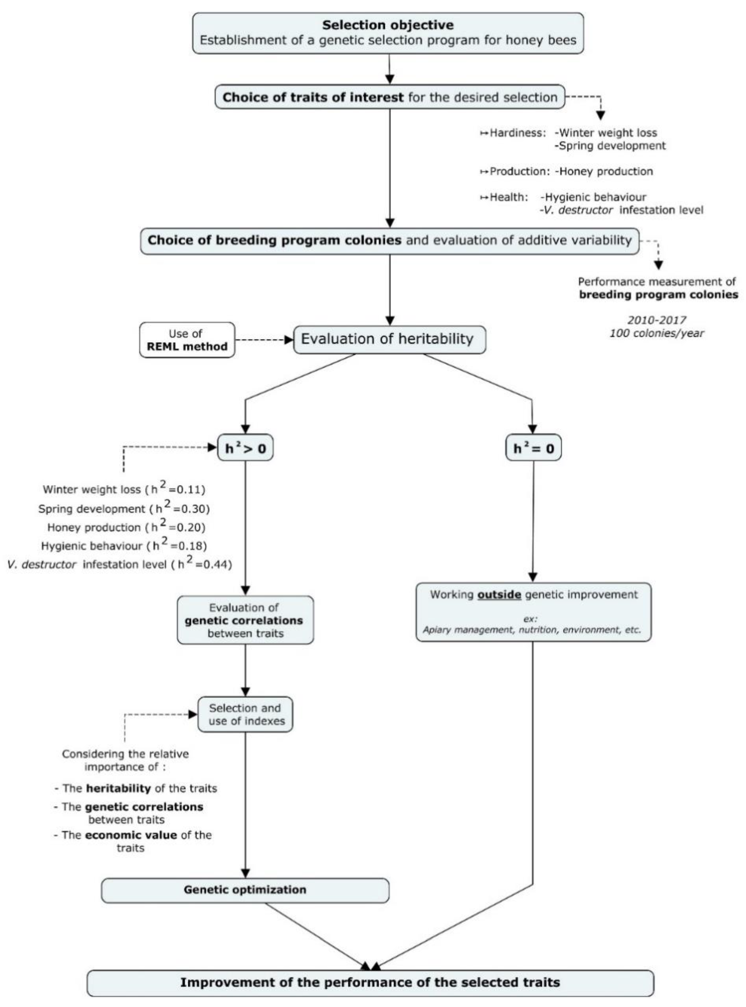 Insects 11 00587 g006 Insects 11 00587 g006