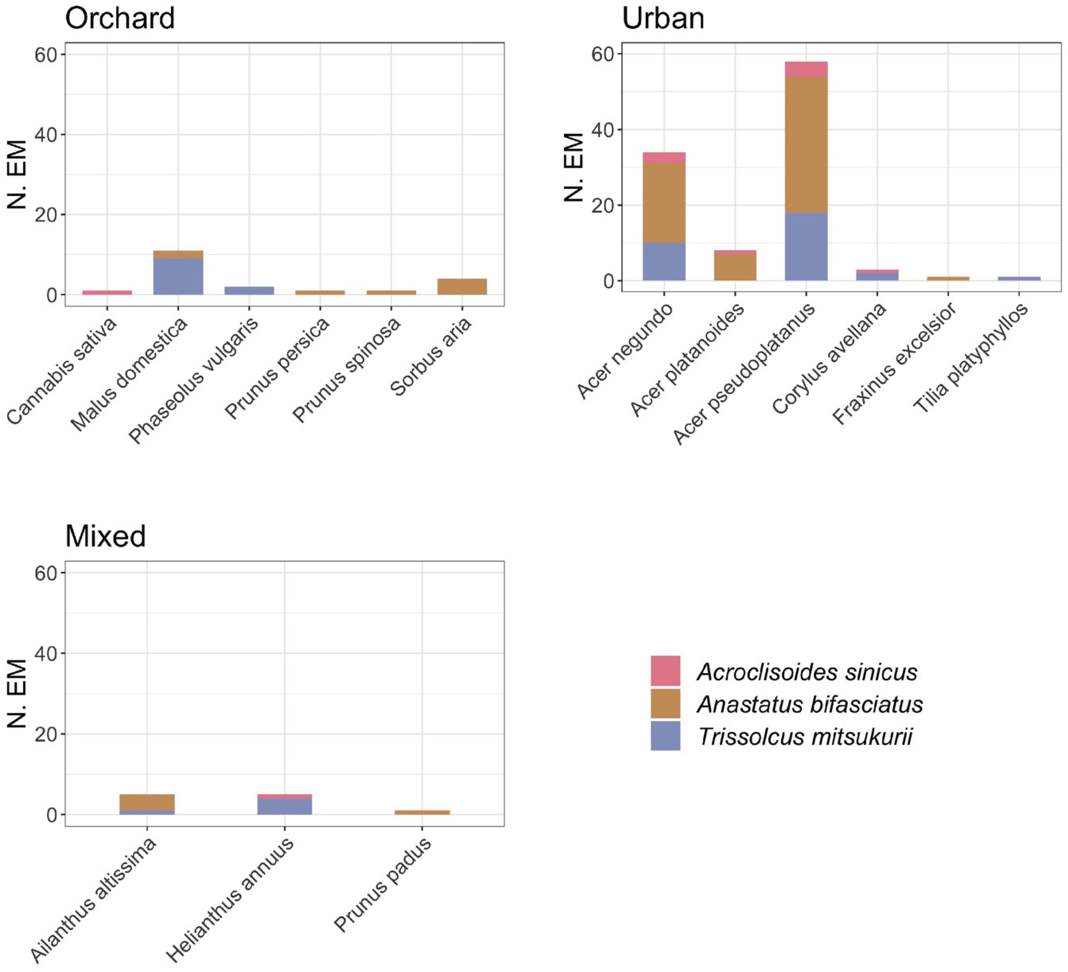 Insects 11 00588 g001 Insects 11 00588 g001