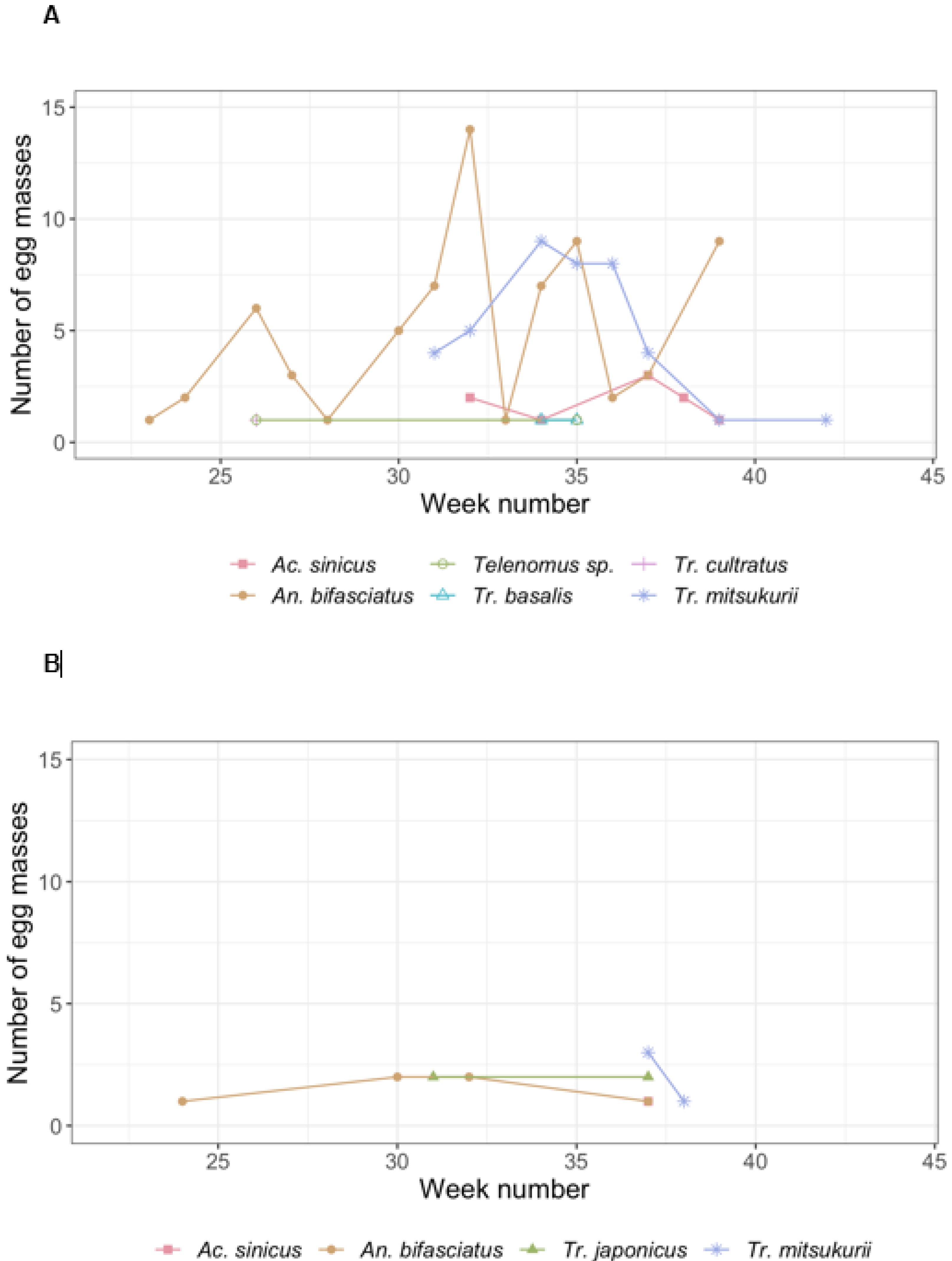 Insects 11 00588 g003 Insects 11 00588 g003