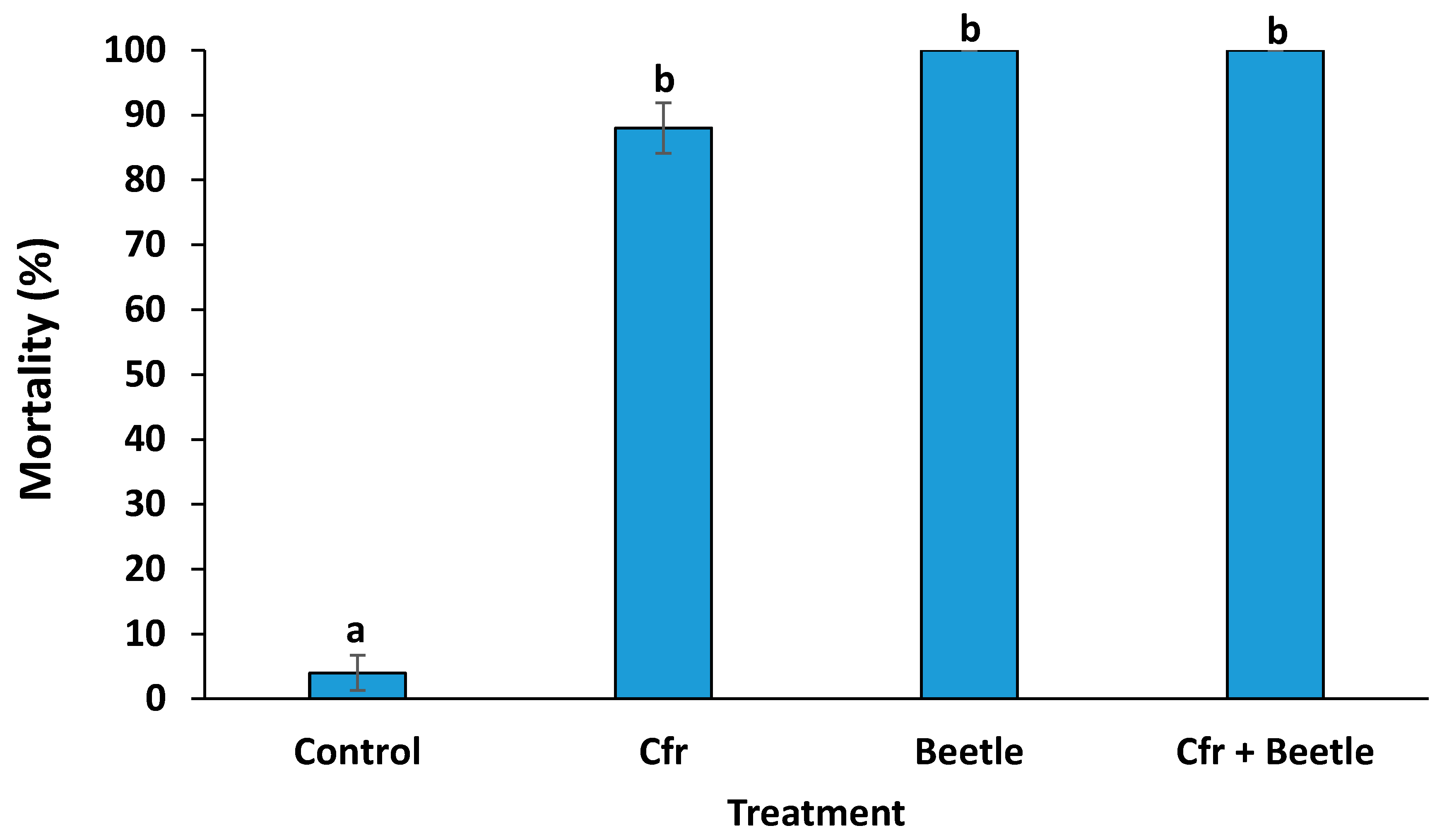 Insects 11 00590 g002