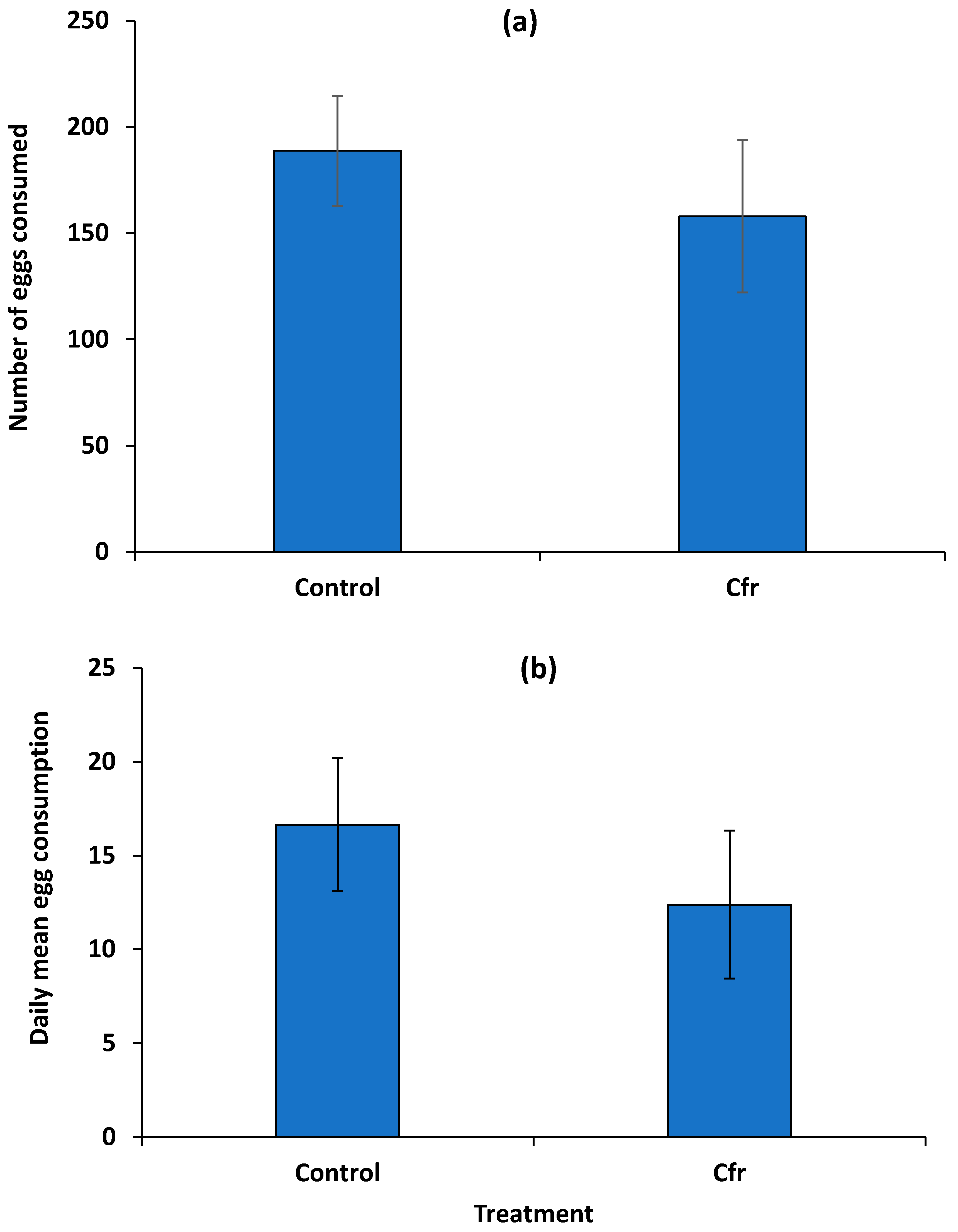 Insects 11 00590 g003