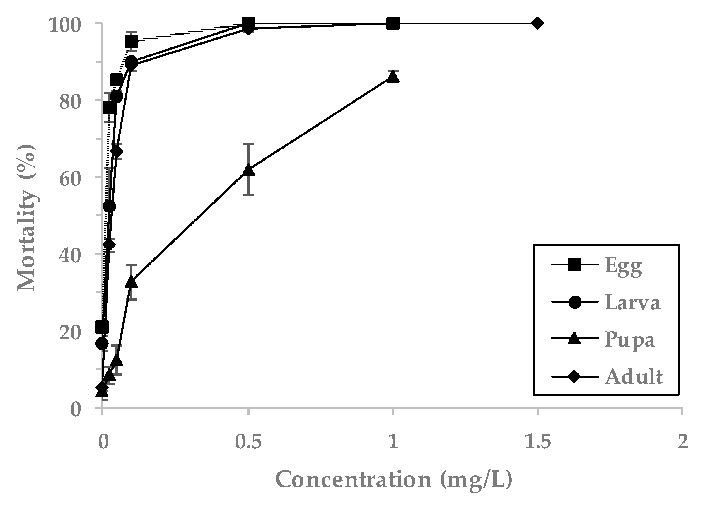 Insects 11 00599 g001 Insects 11 00599 g001