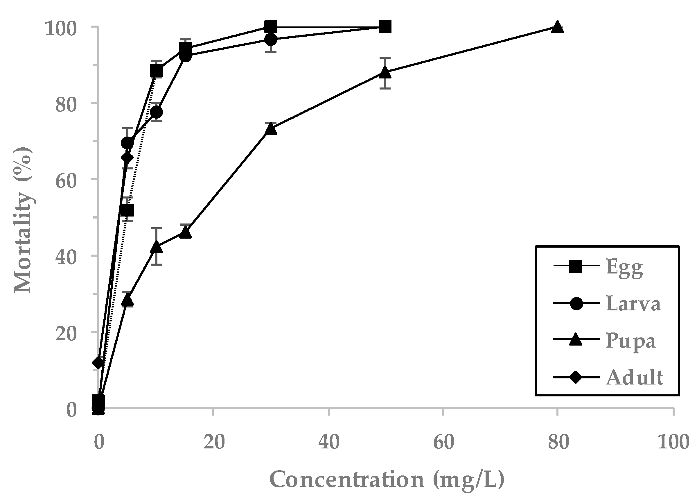 Insects 11 00599 g003 Insects 11 00599 g003